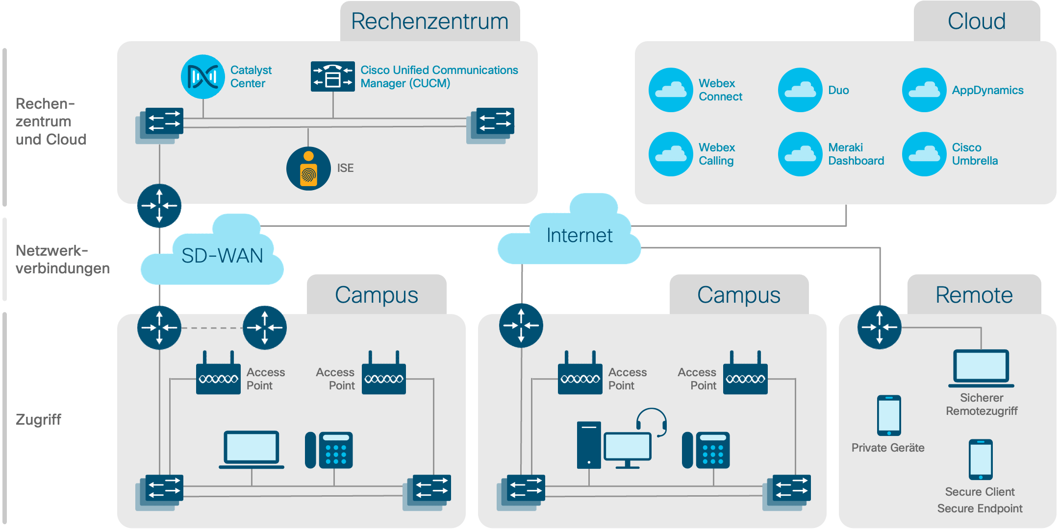 Architekturdiagramm