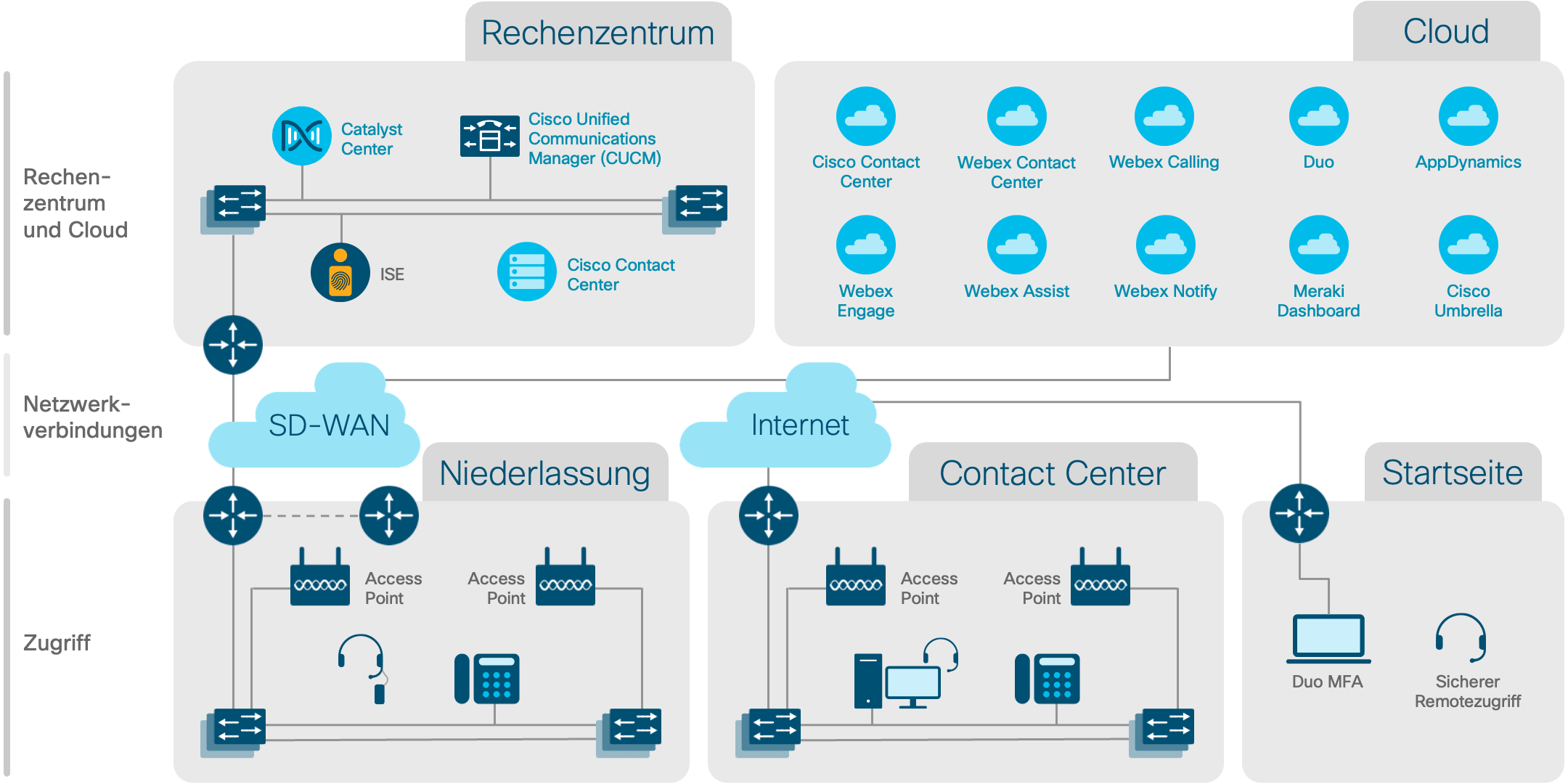 Architekturdiagramm