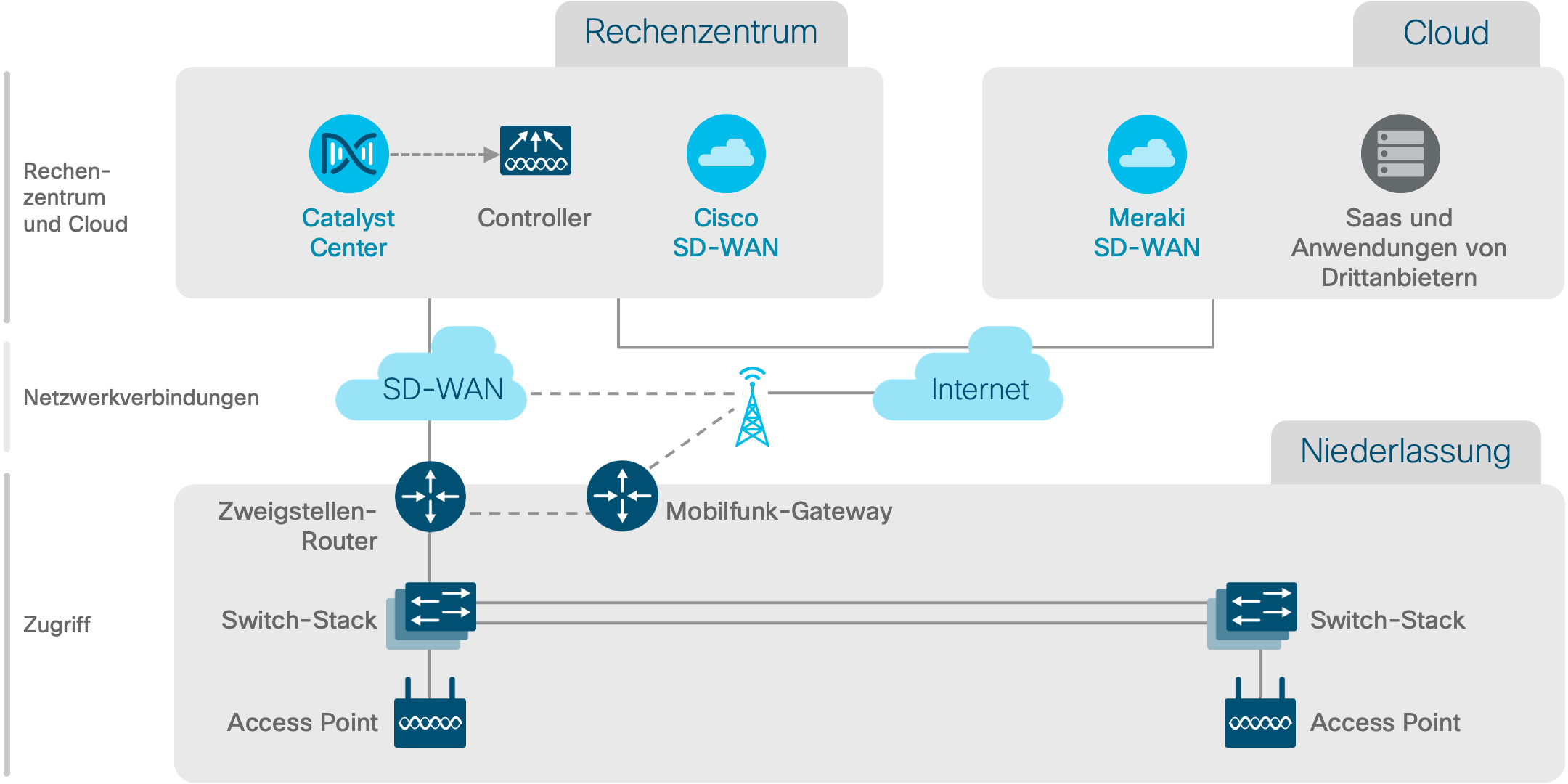 Architekturdiagramm