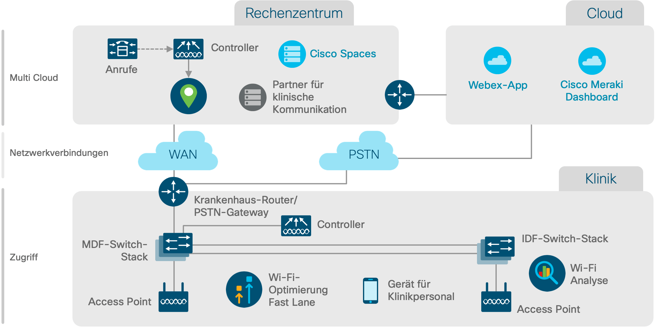 Architekturdiagramm