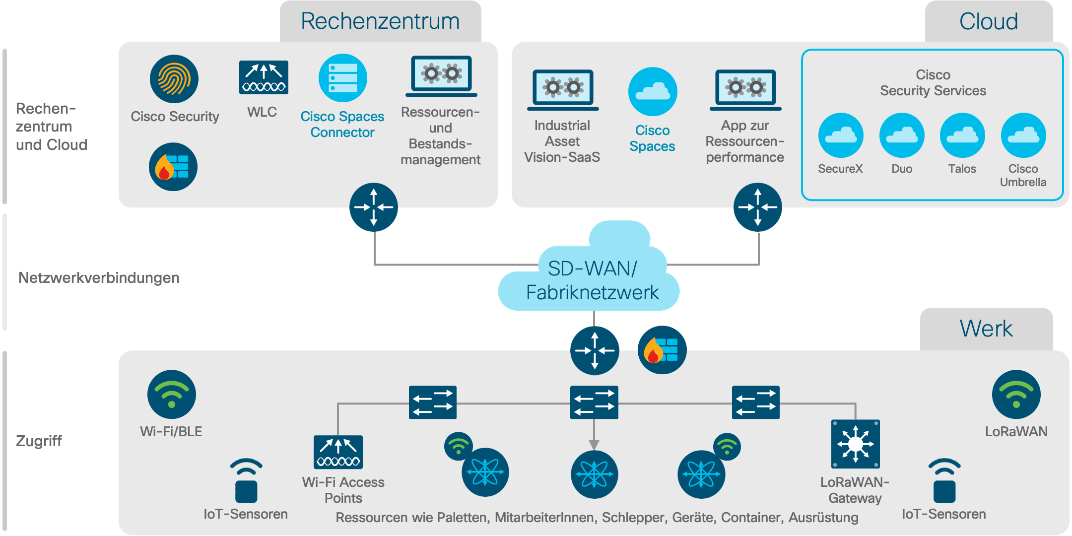 Architekturdiagramm