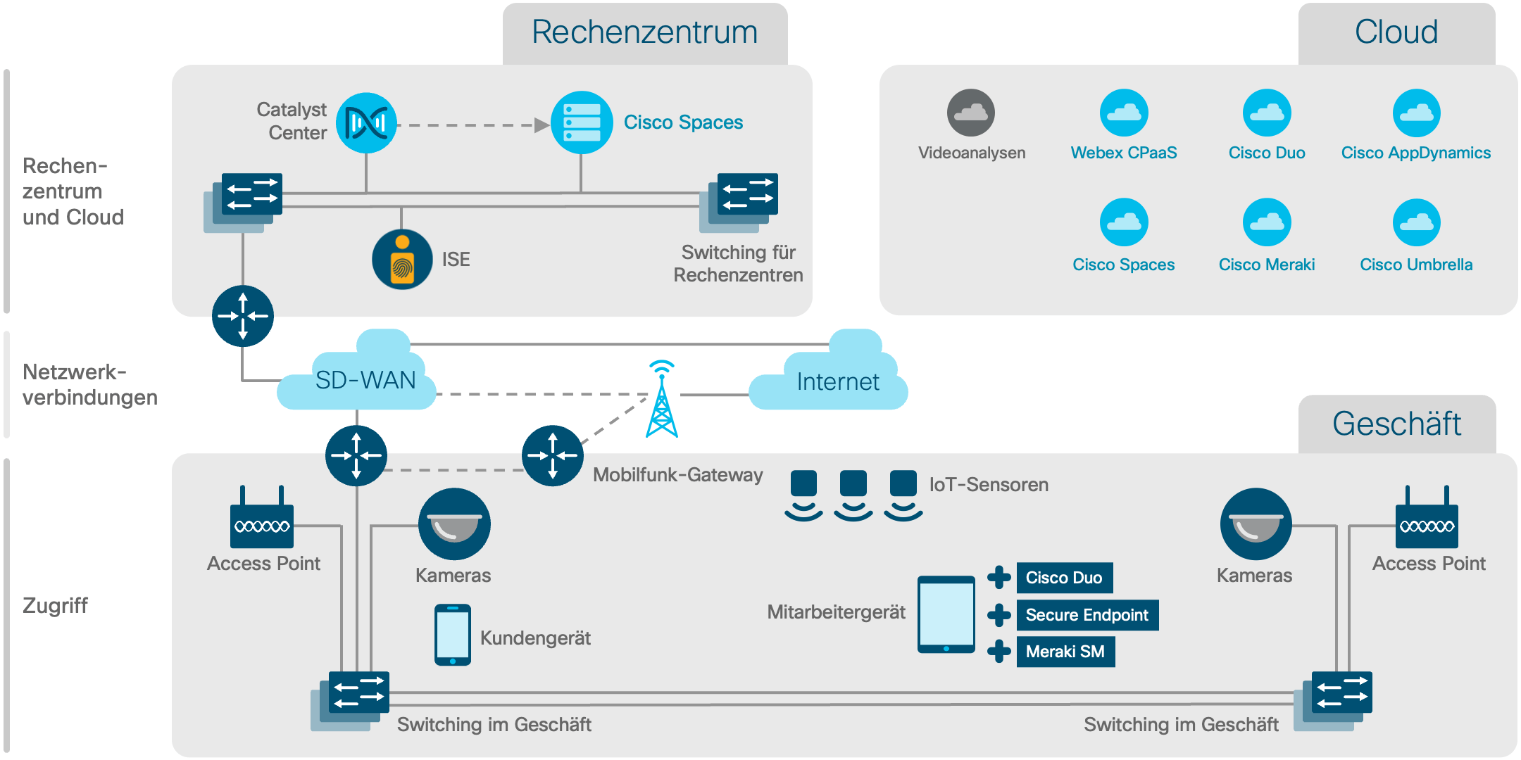 Architekturdiagramm