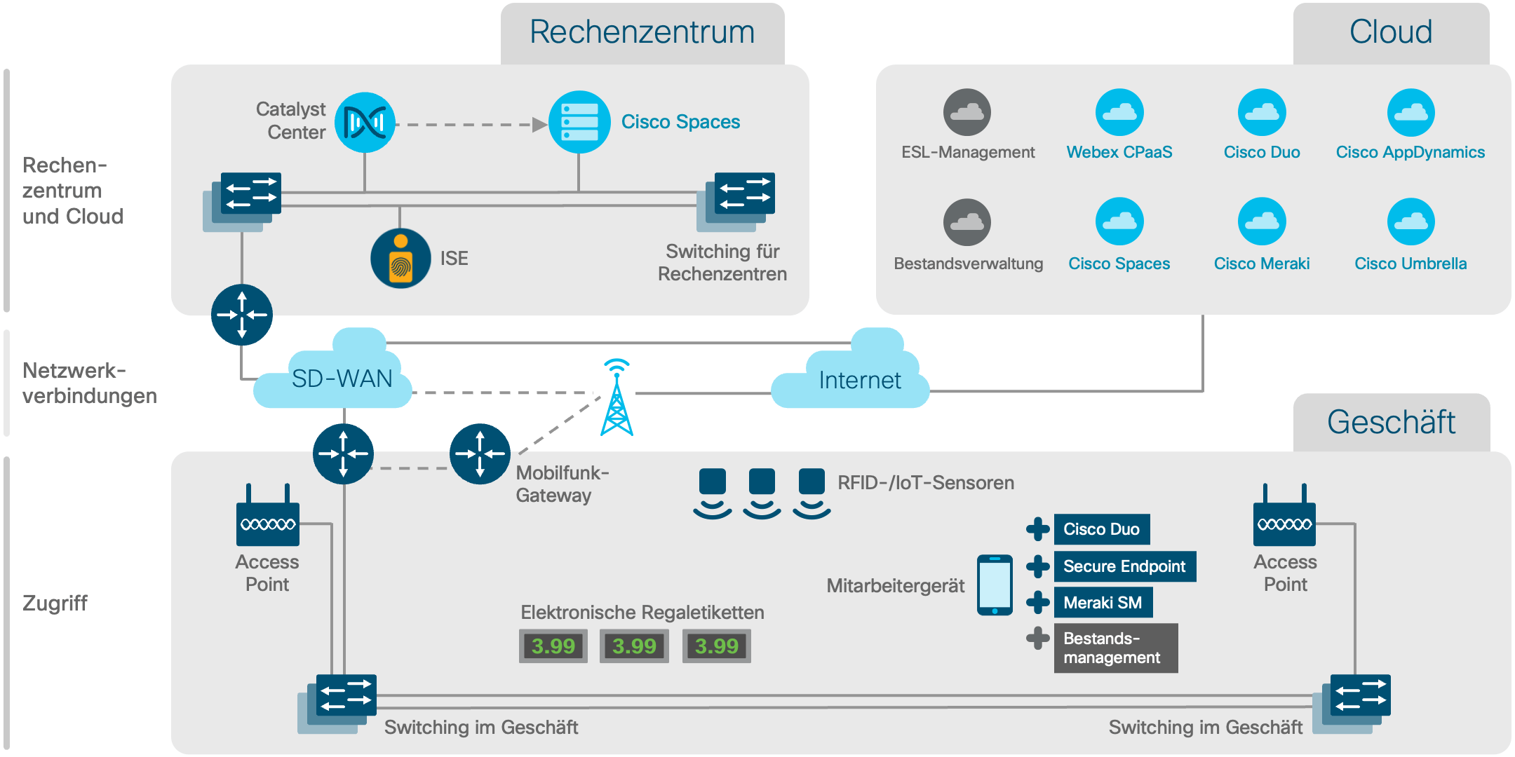 Architekturdiagramm