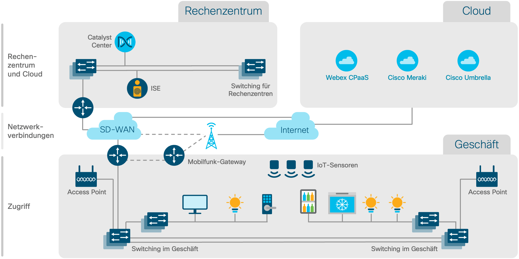 Architekturdiagramm