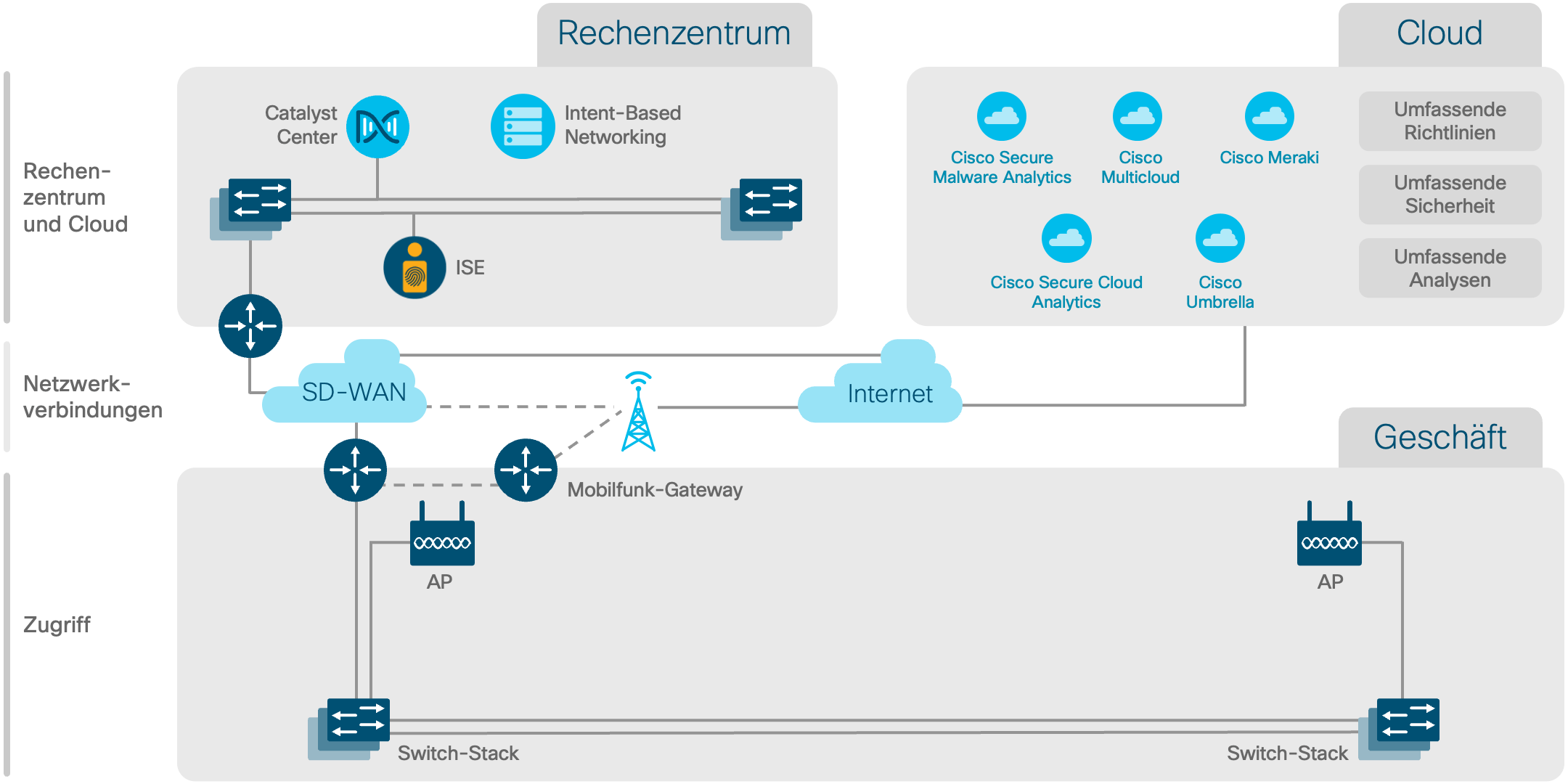 Architekturdiagramm