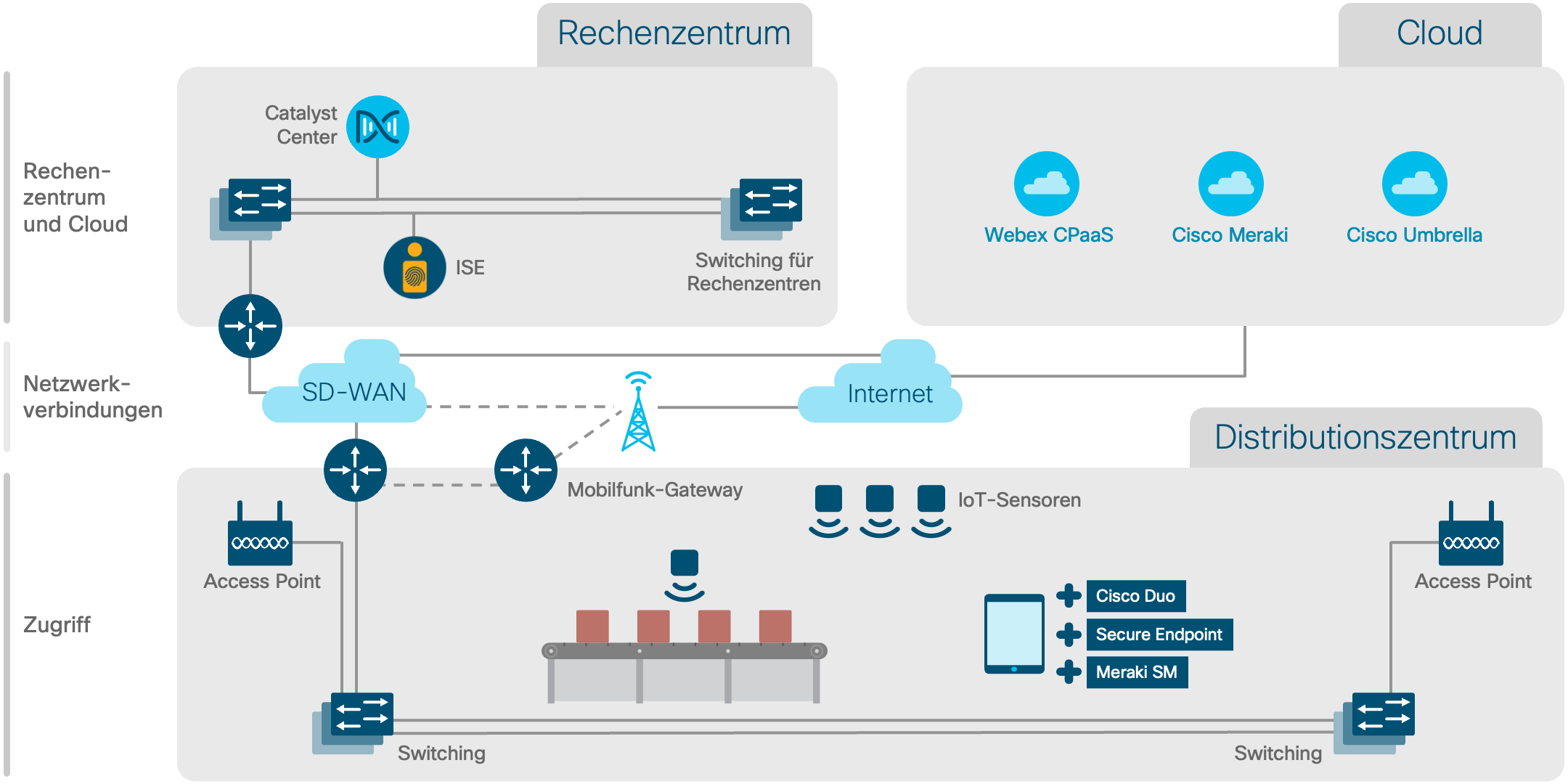 Architekturdiagramm