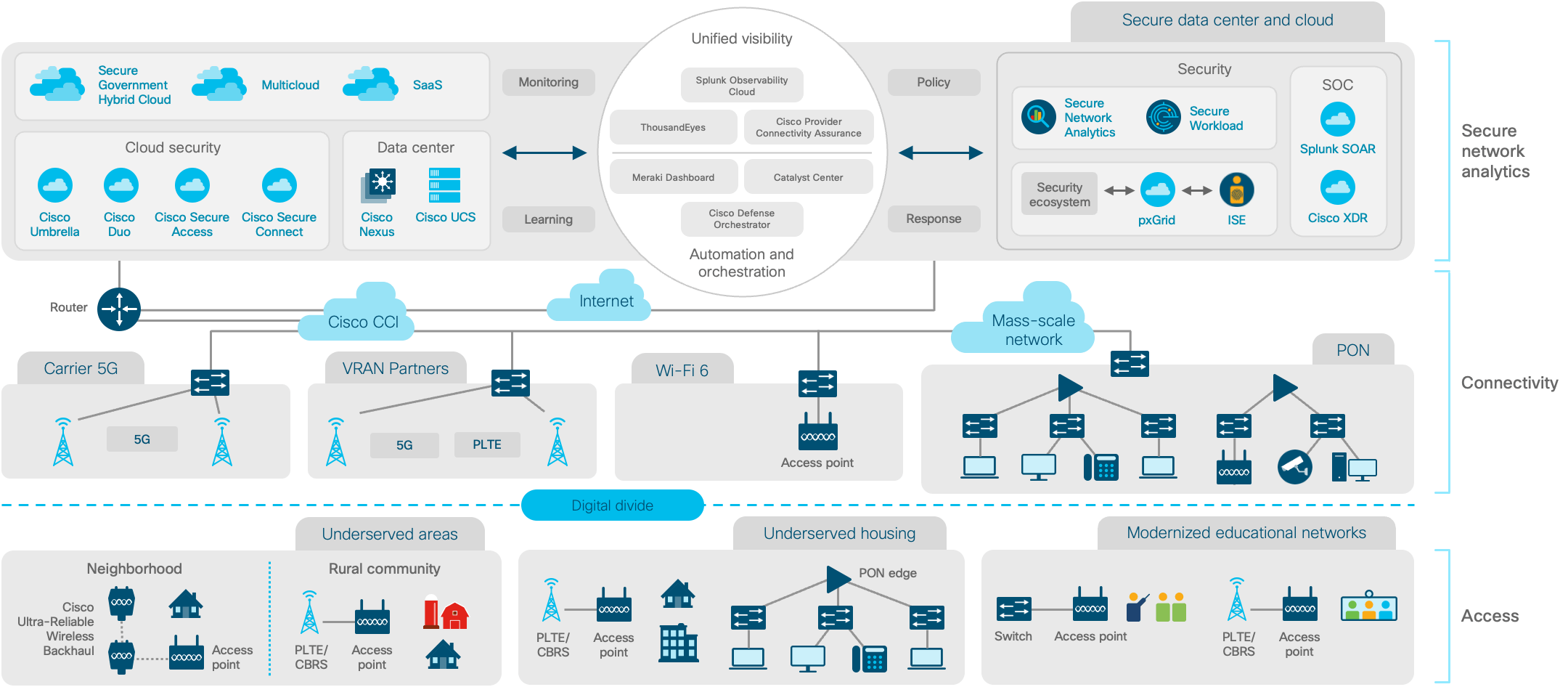 Architecture diagram