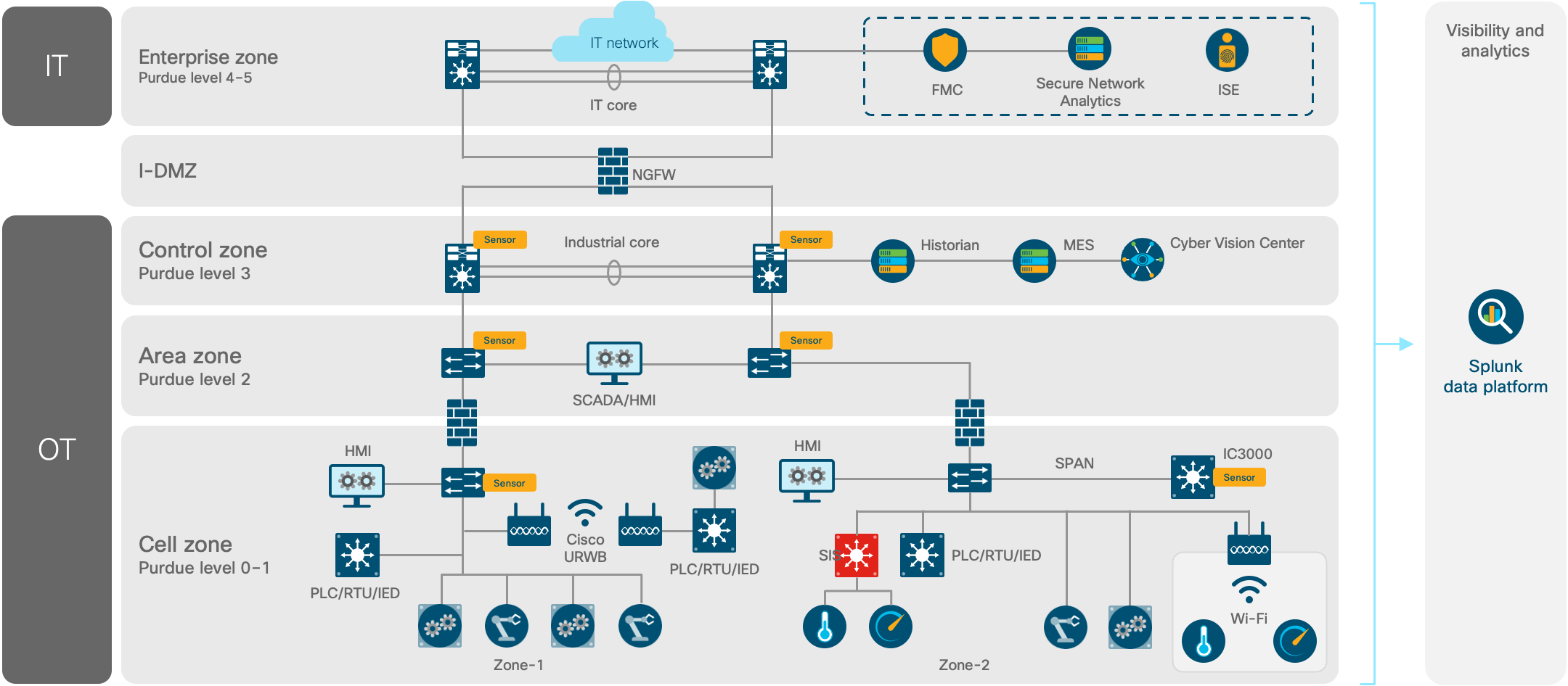 Architecture diagram