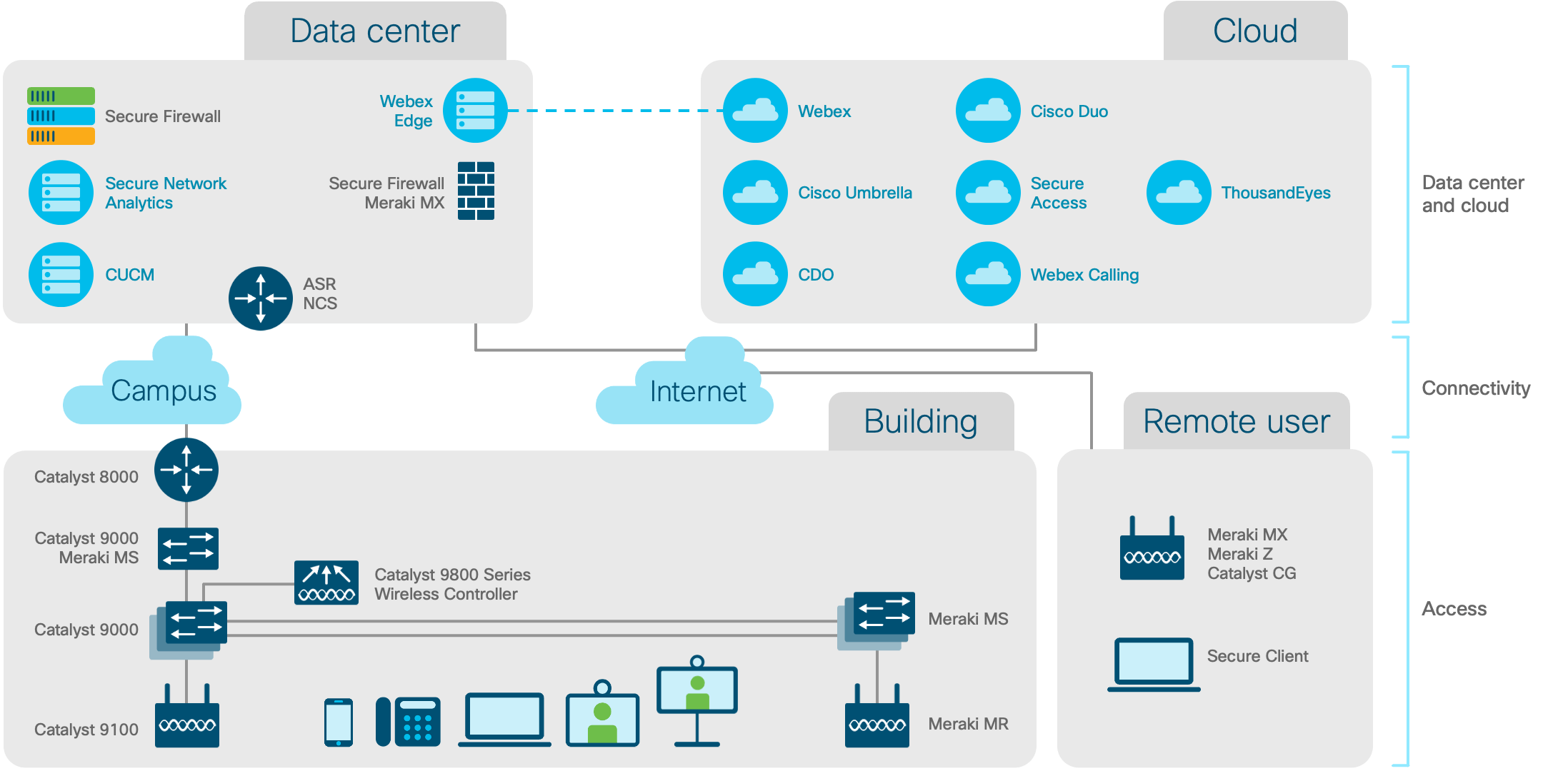 Architecture diagram