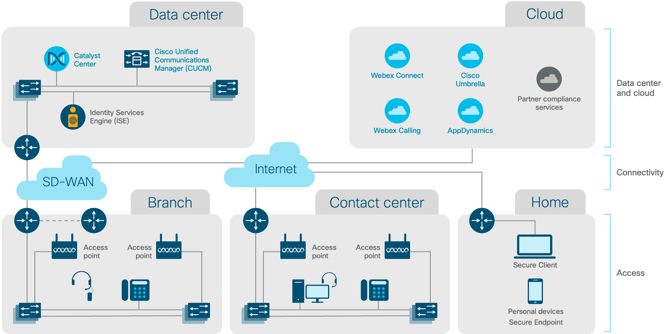 Architecture diagram