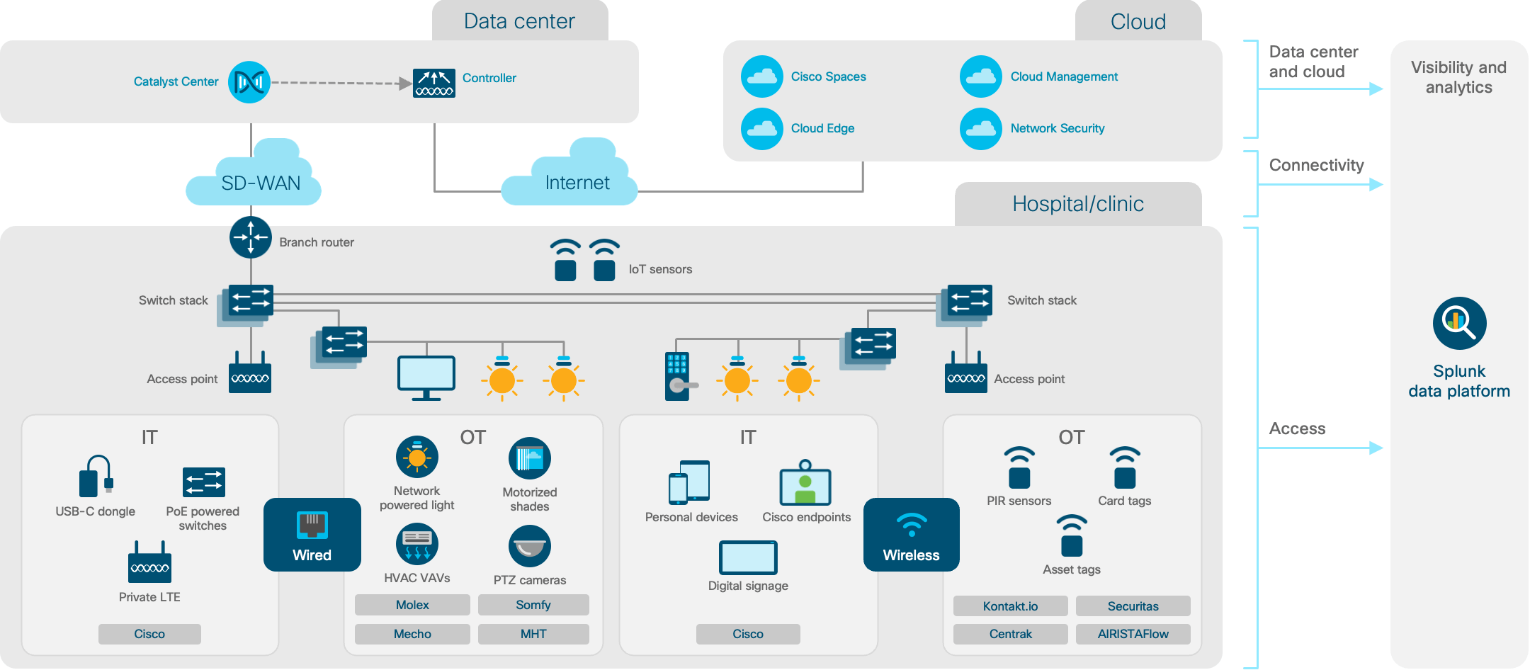 Architecture diagram