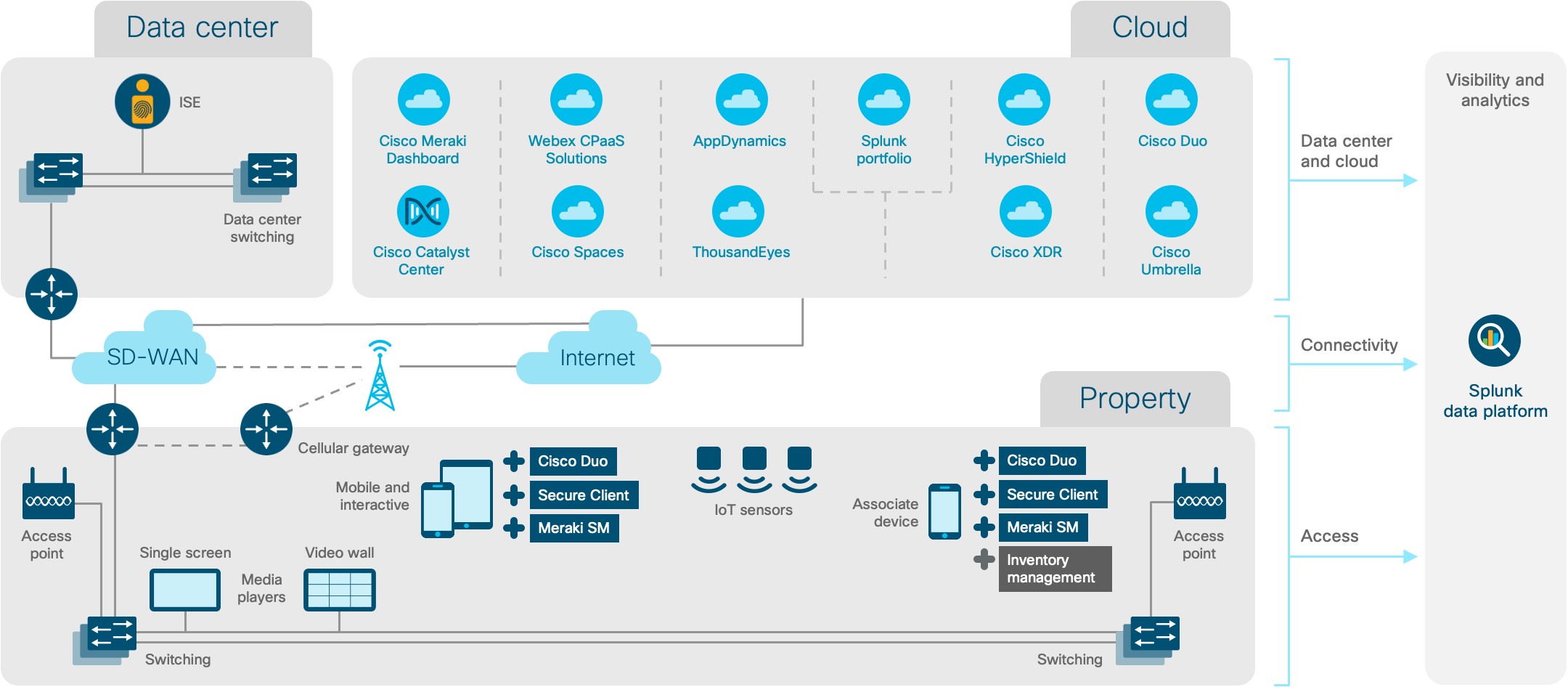 Architecture diagram