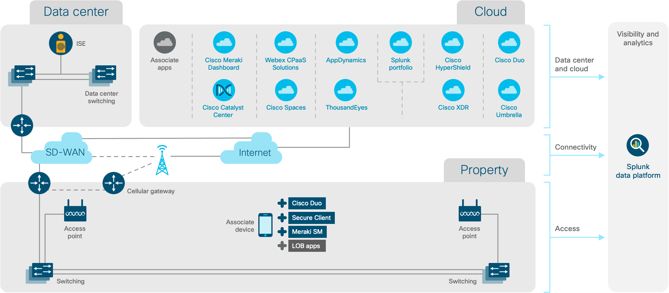 Architecture diagram