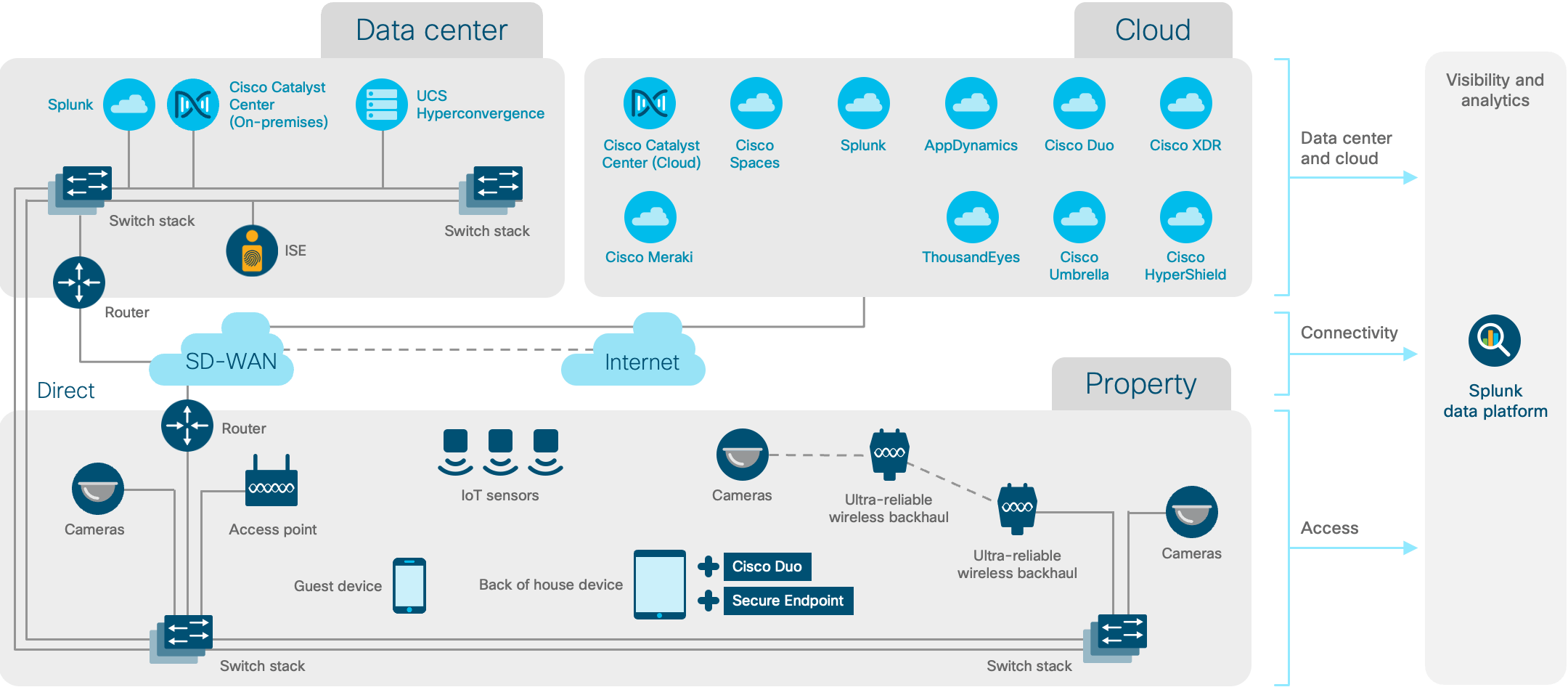 Architecture diagram