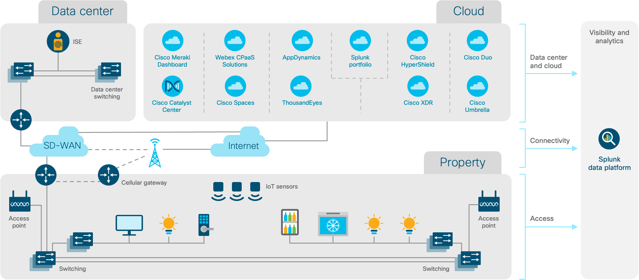 Architecture diagram