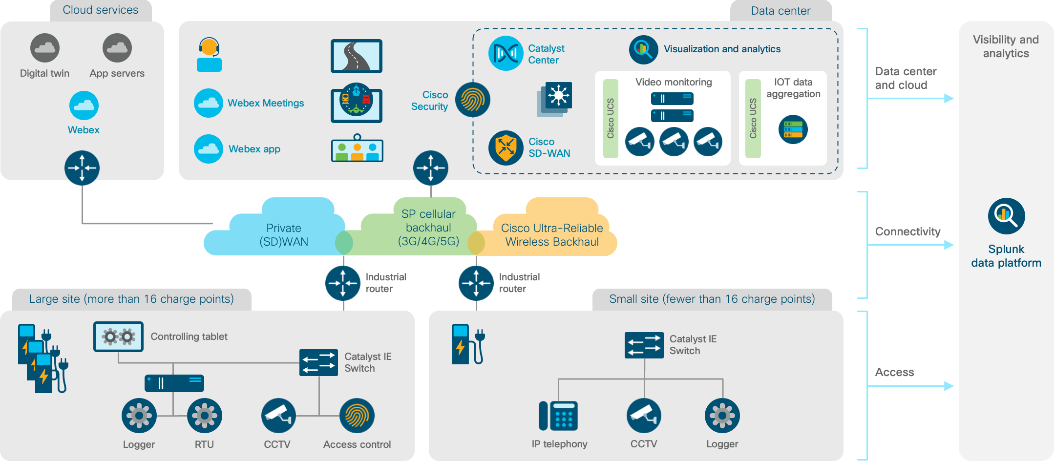 Architecture diagram