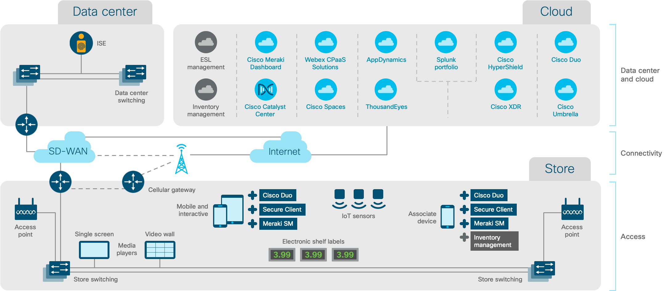 Architecture diagram