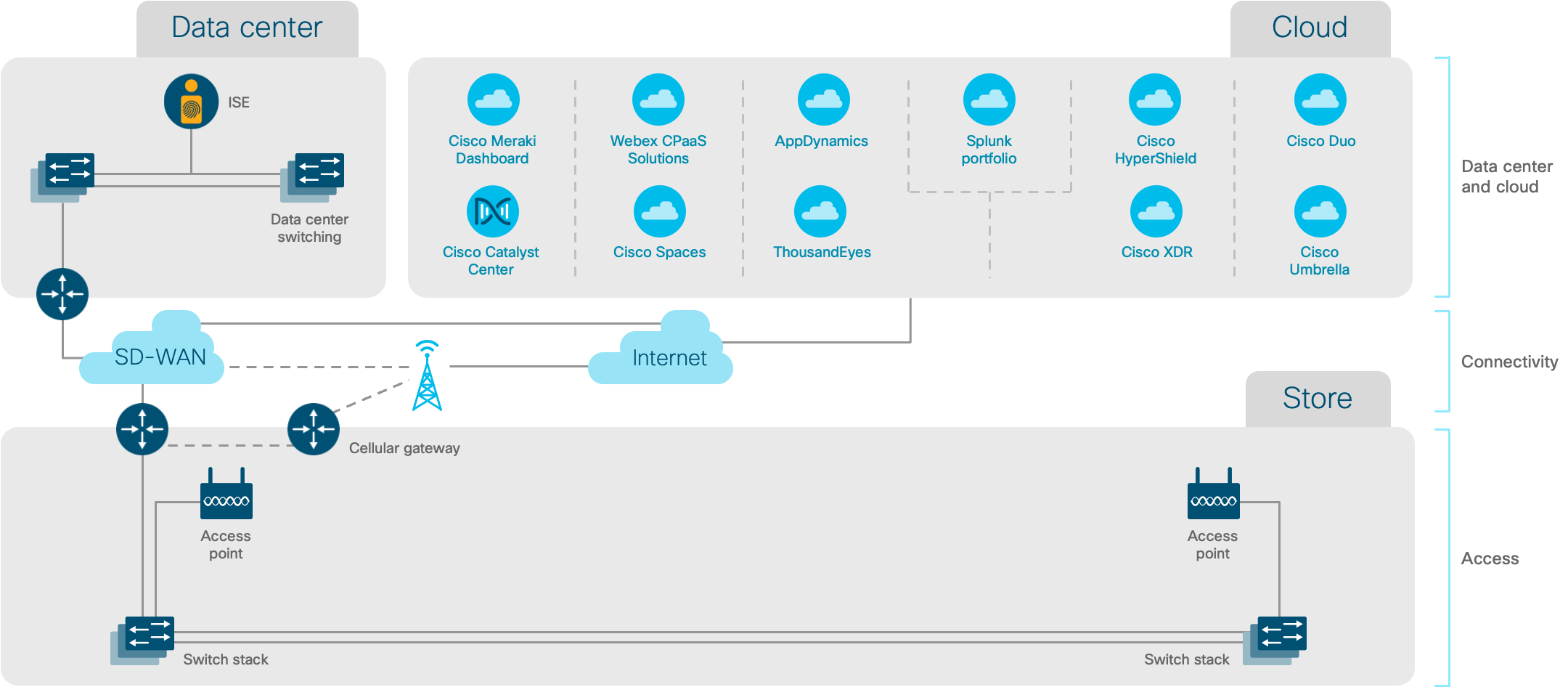 Architecture diagram