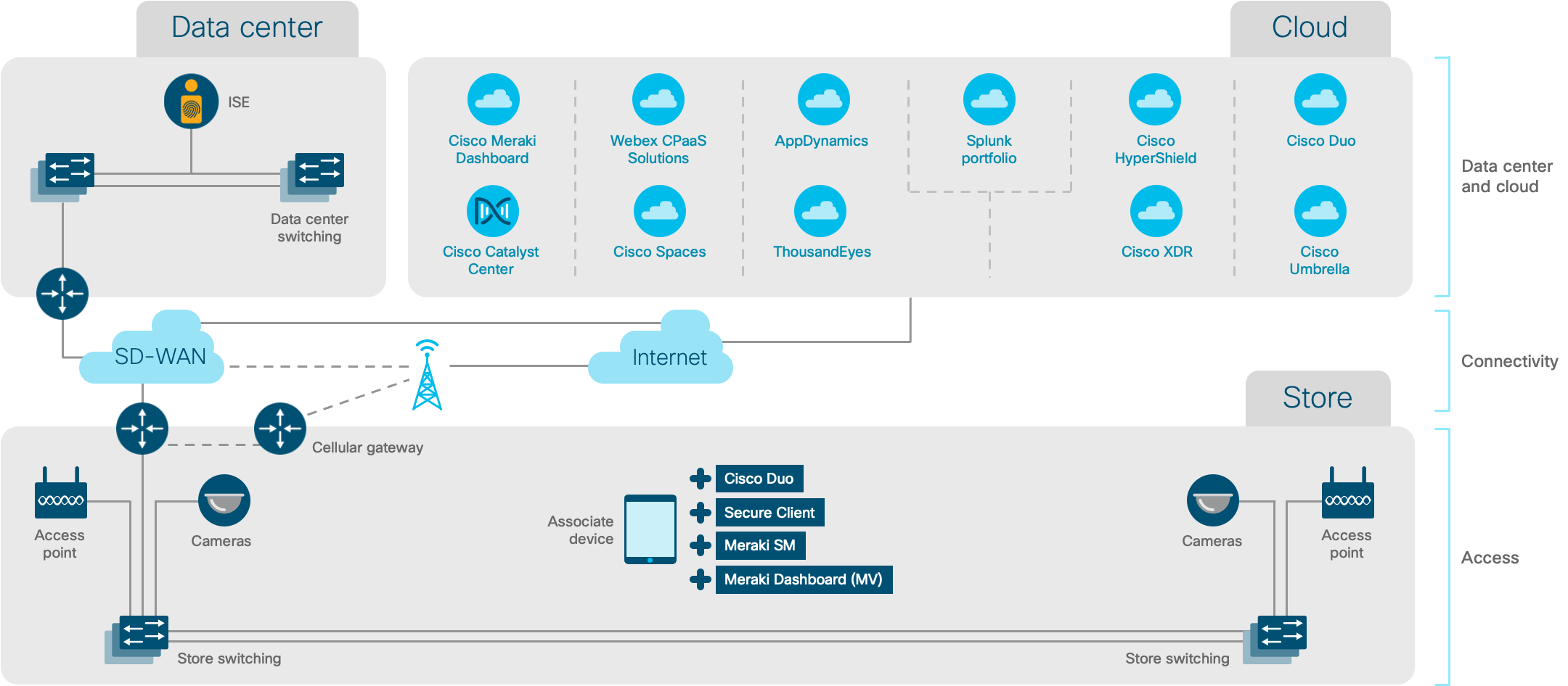 Architecture diagram