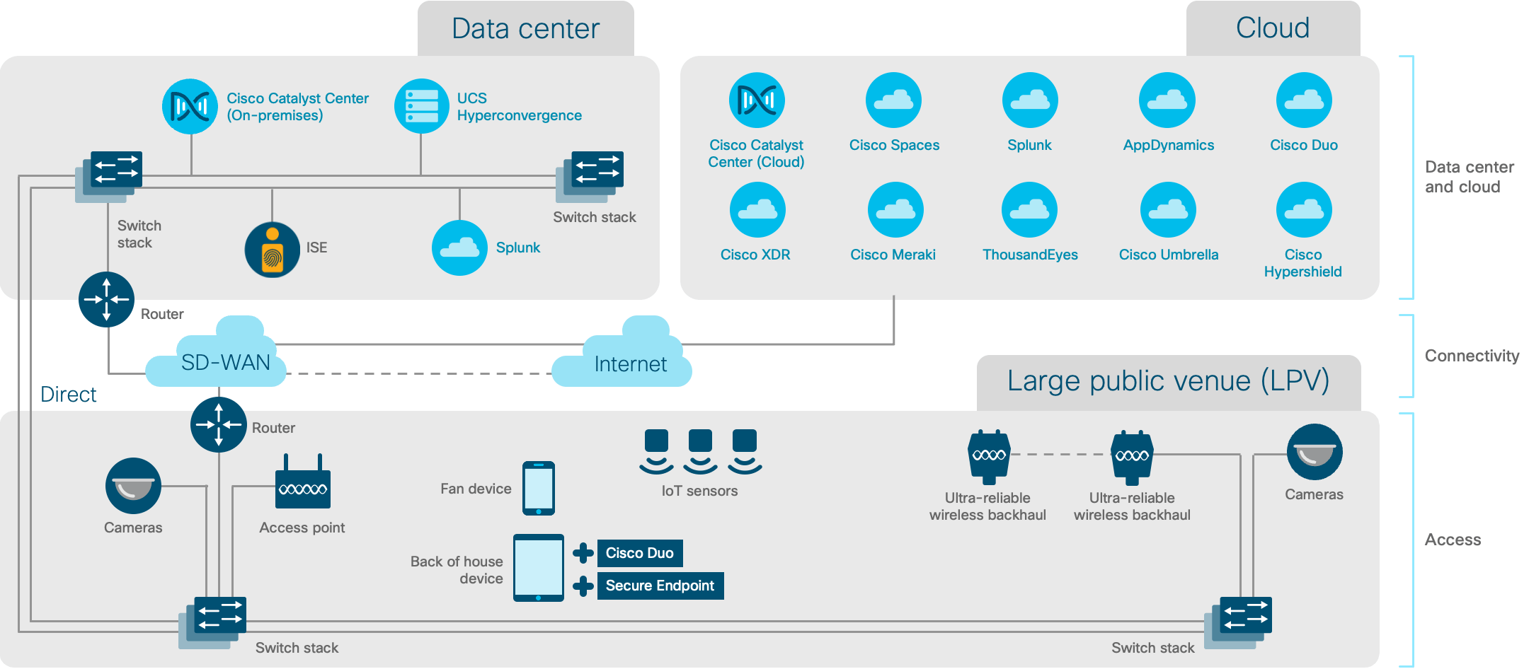 Architecture diagram