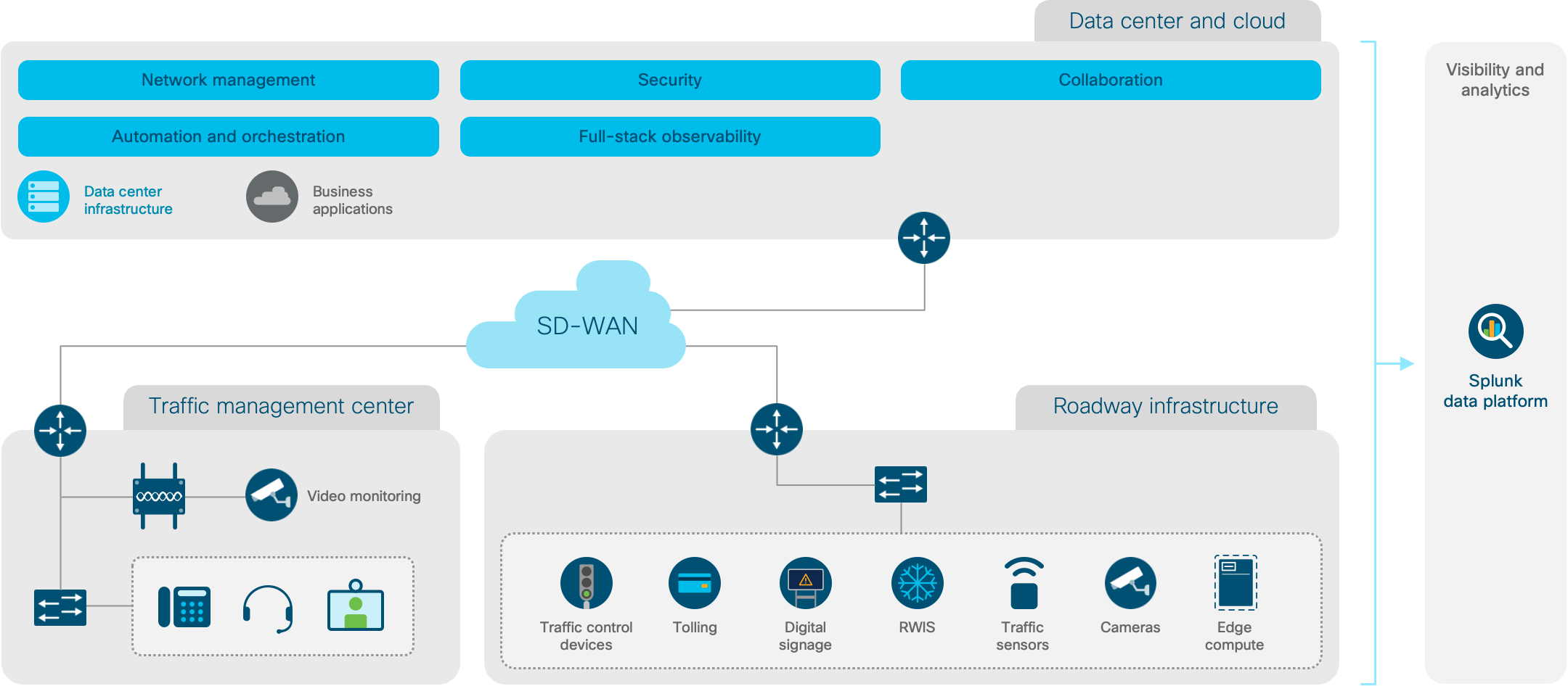 Architecture diagram