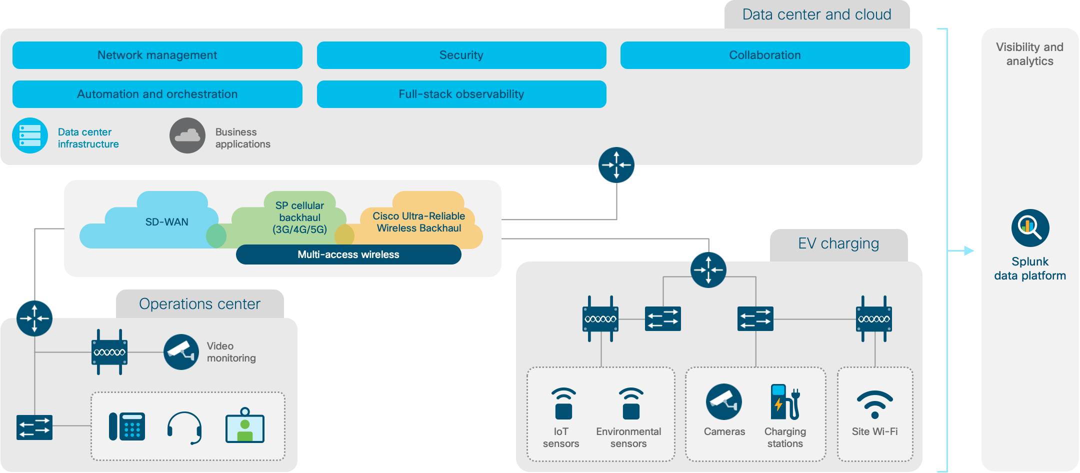 Architecture diagram