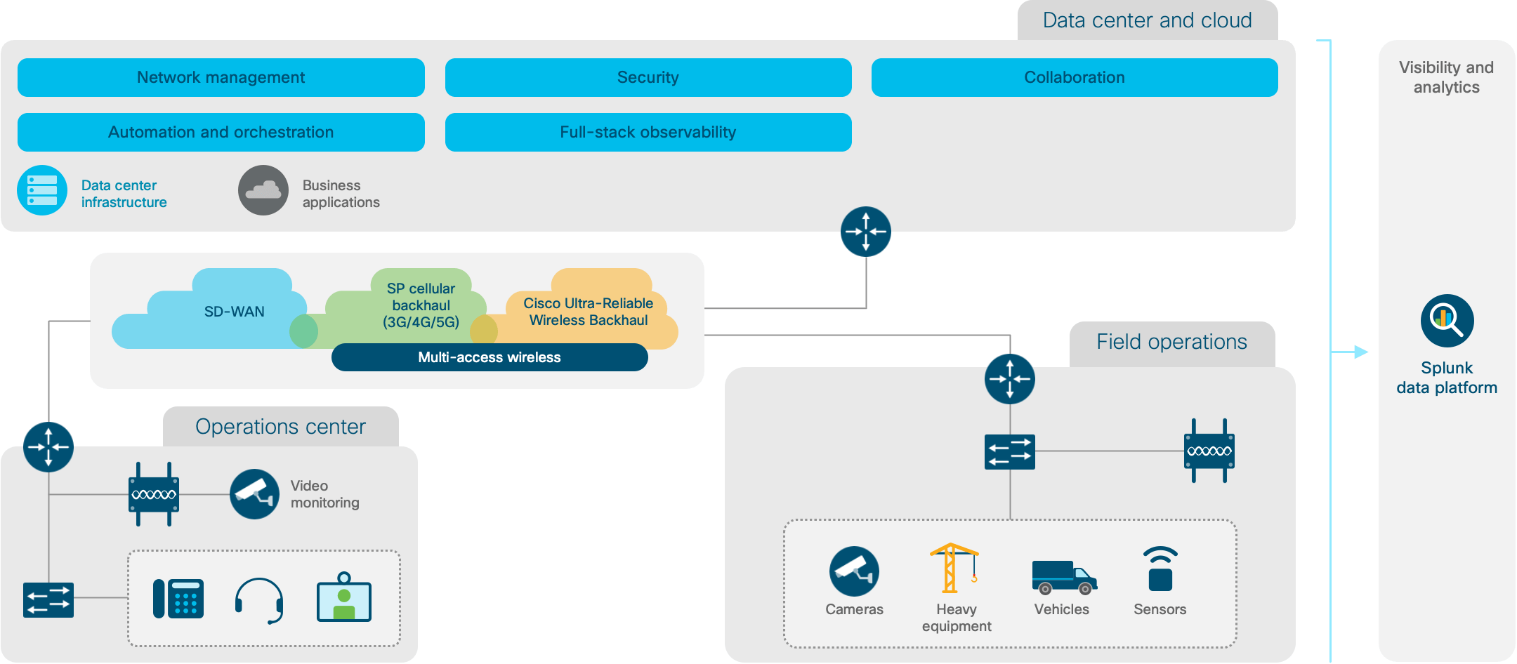 Architecture diagram