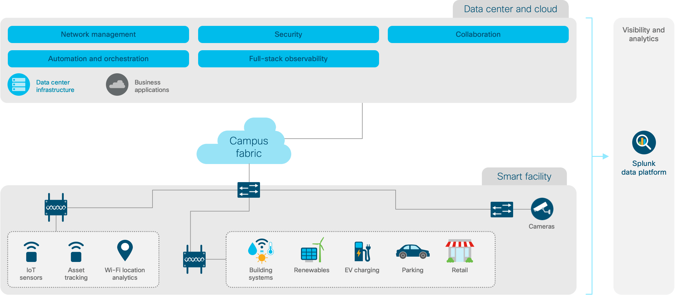 Architecture diagram