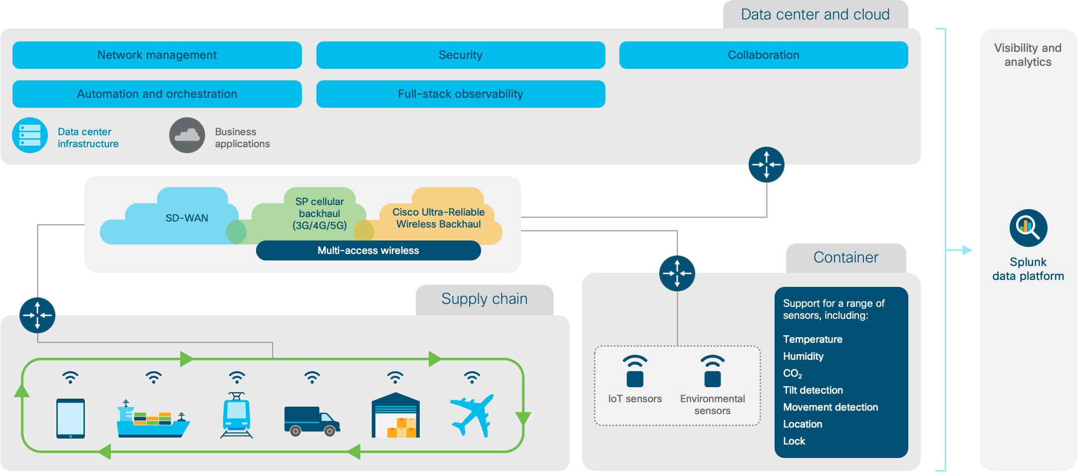 Architecture diagram