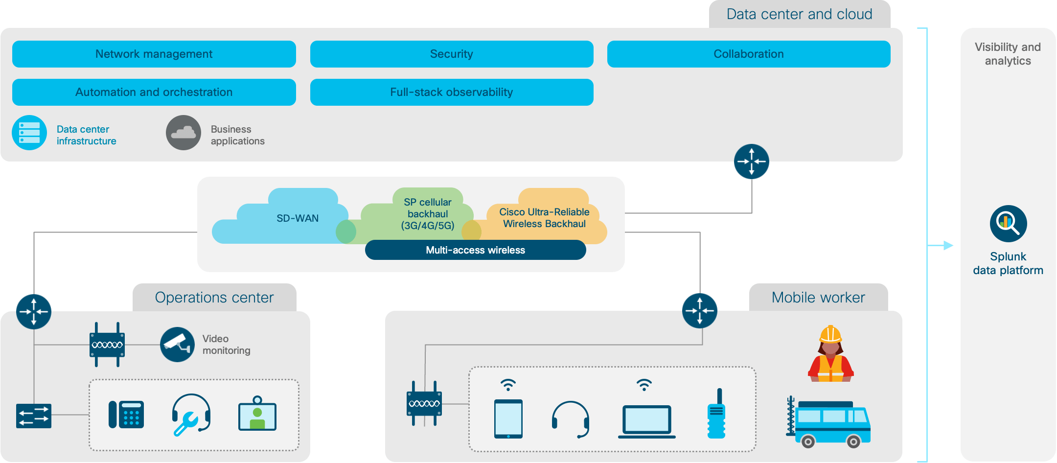 Architecture diagram