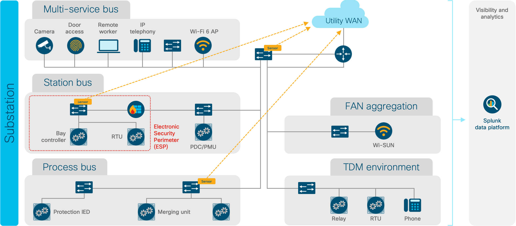 Architecture diagram