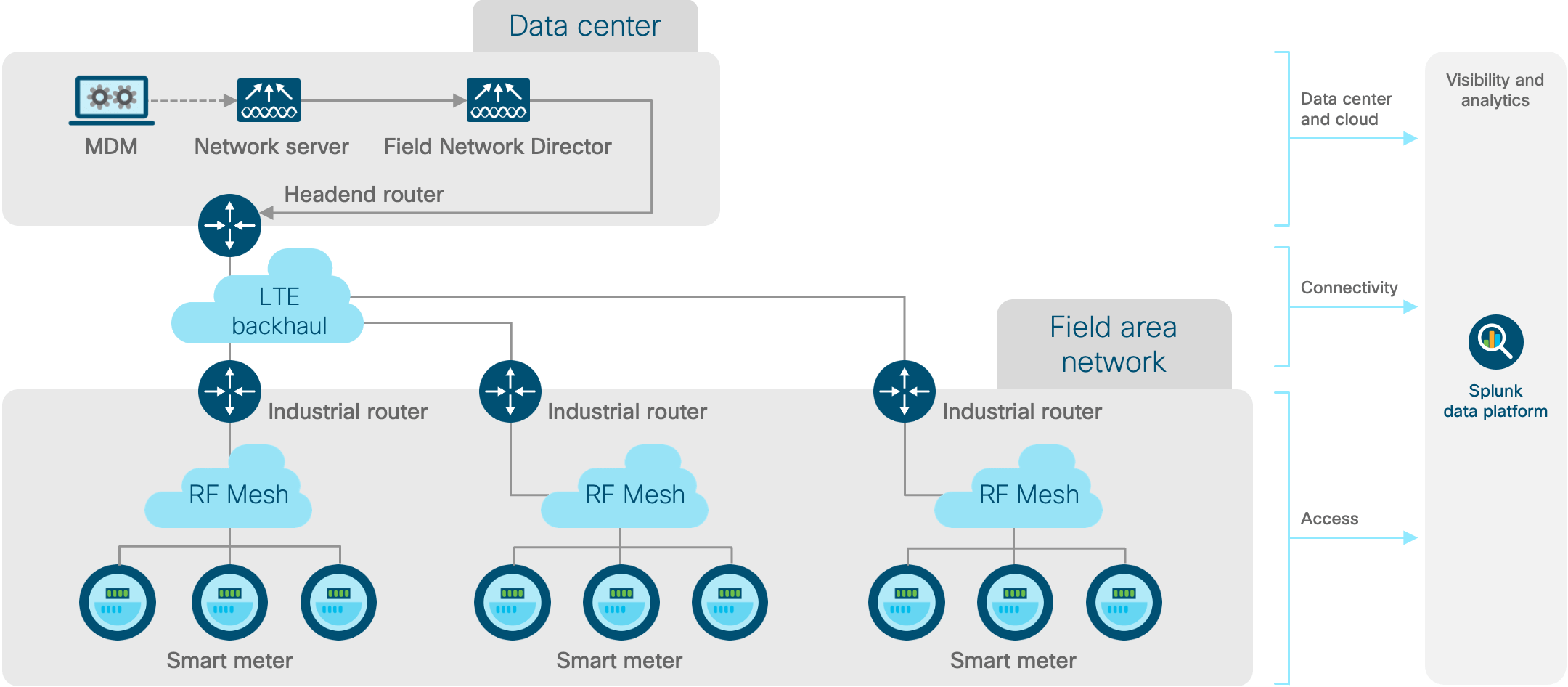 Architecture diagram