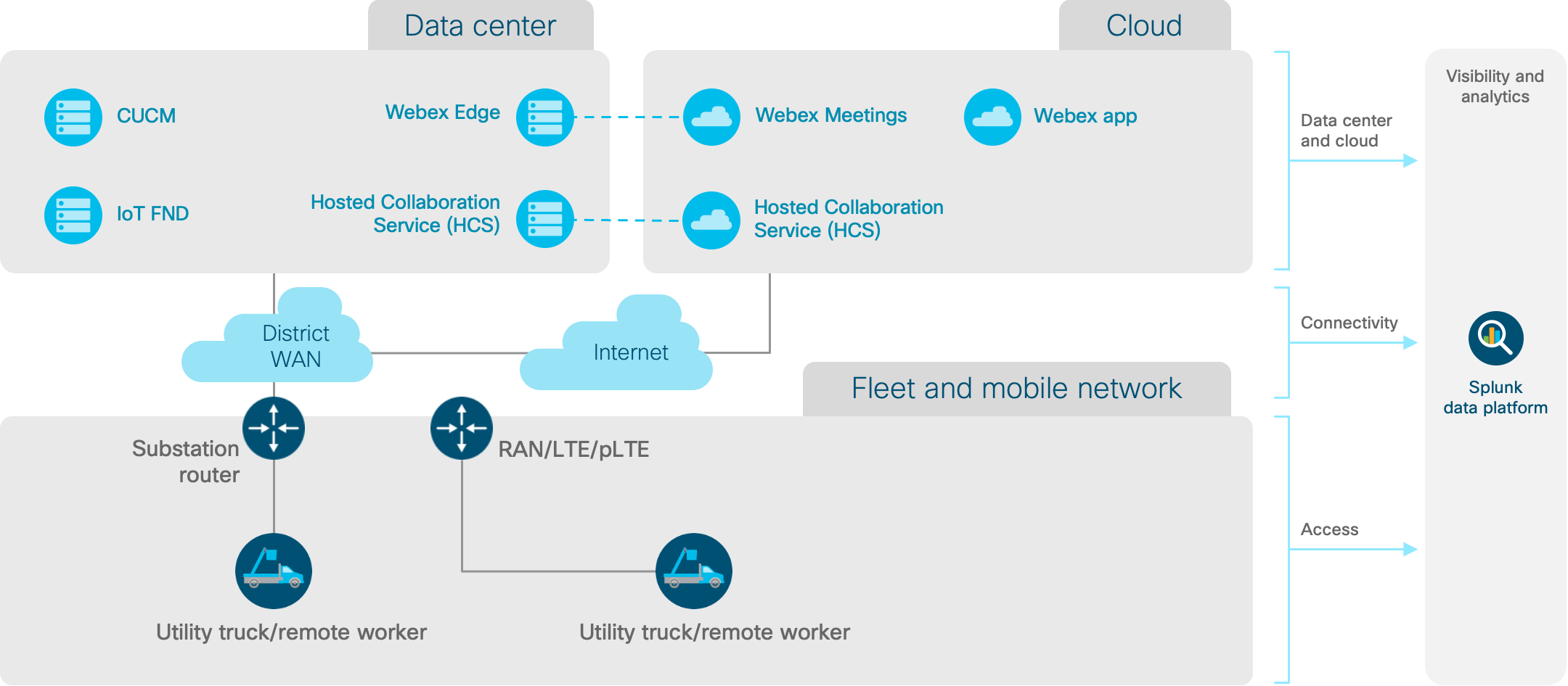 Architecture diagram