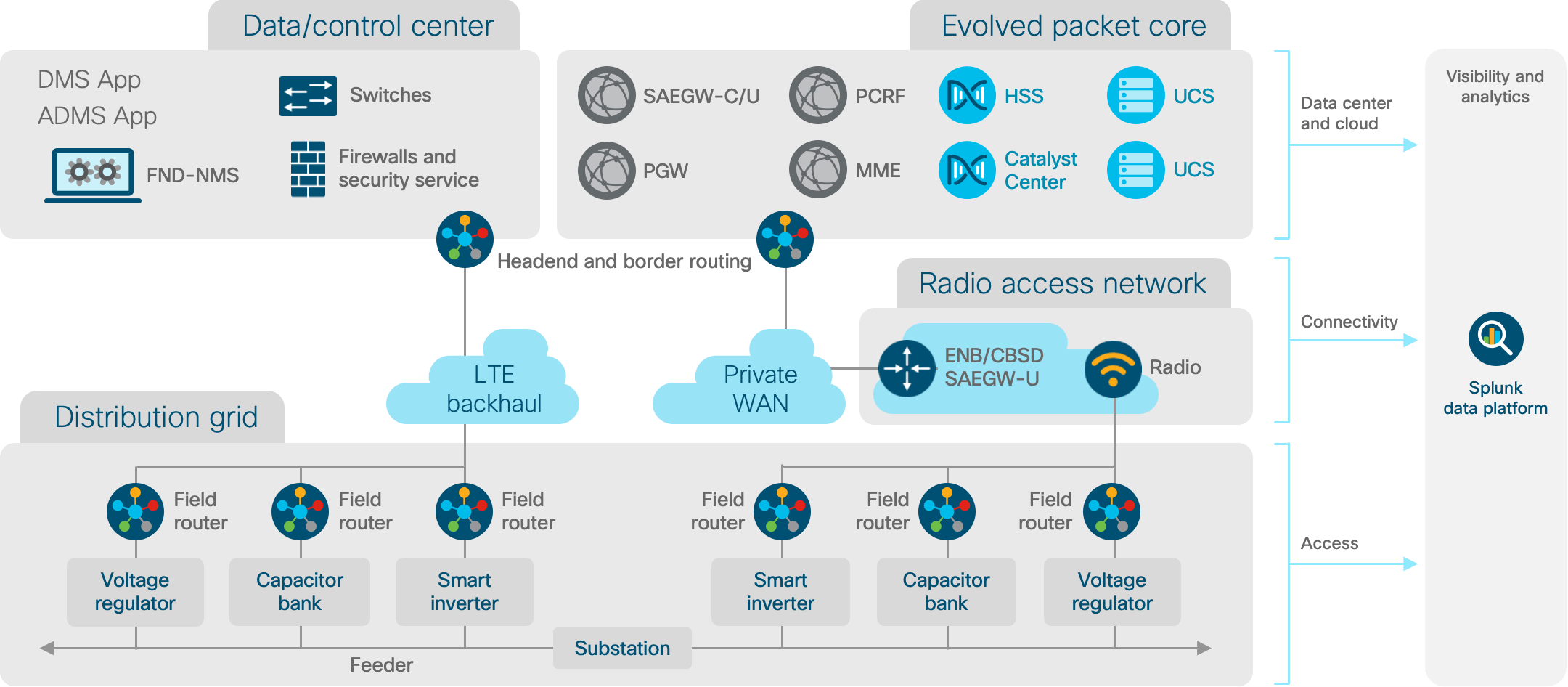 Architecture diagram