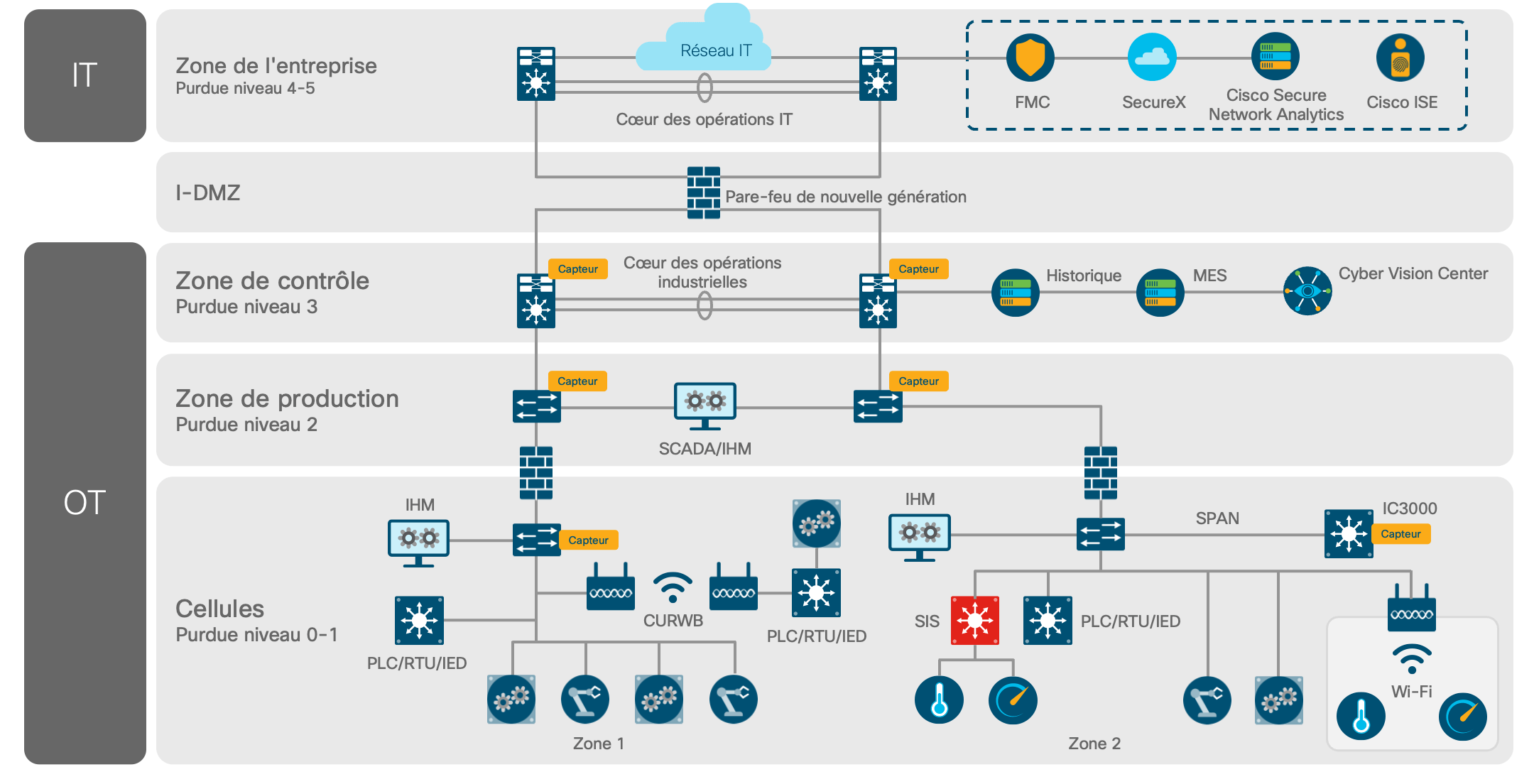 Diagramme de l'architecture