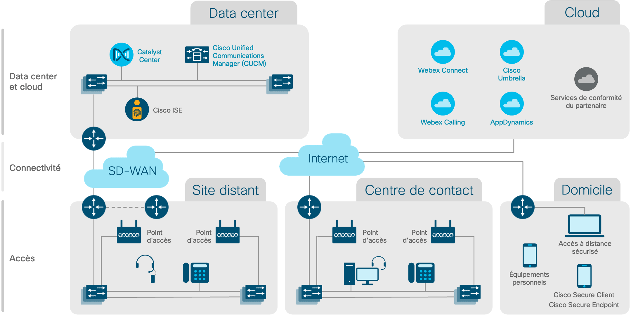 Diagramme de l'architecture