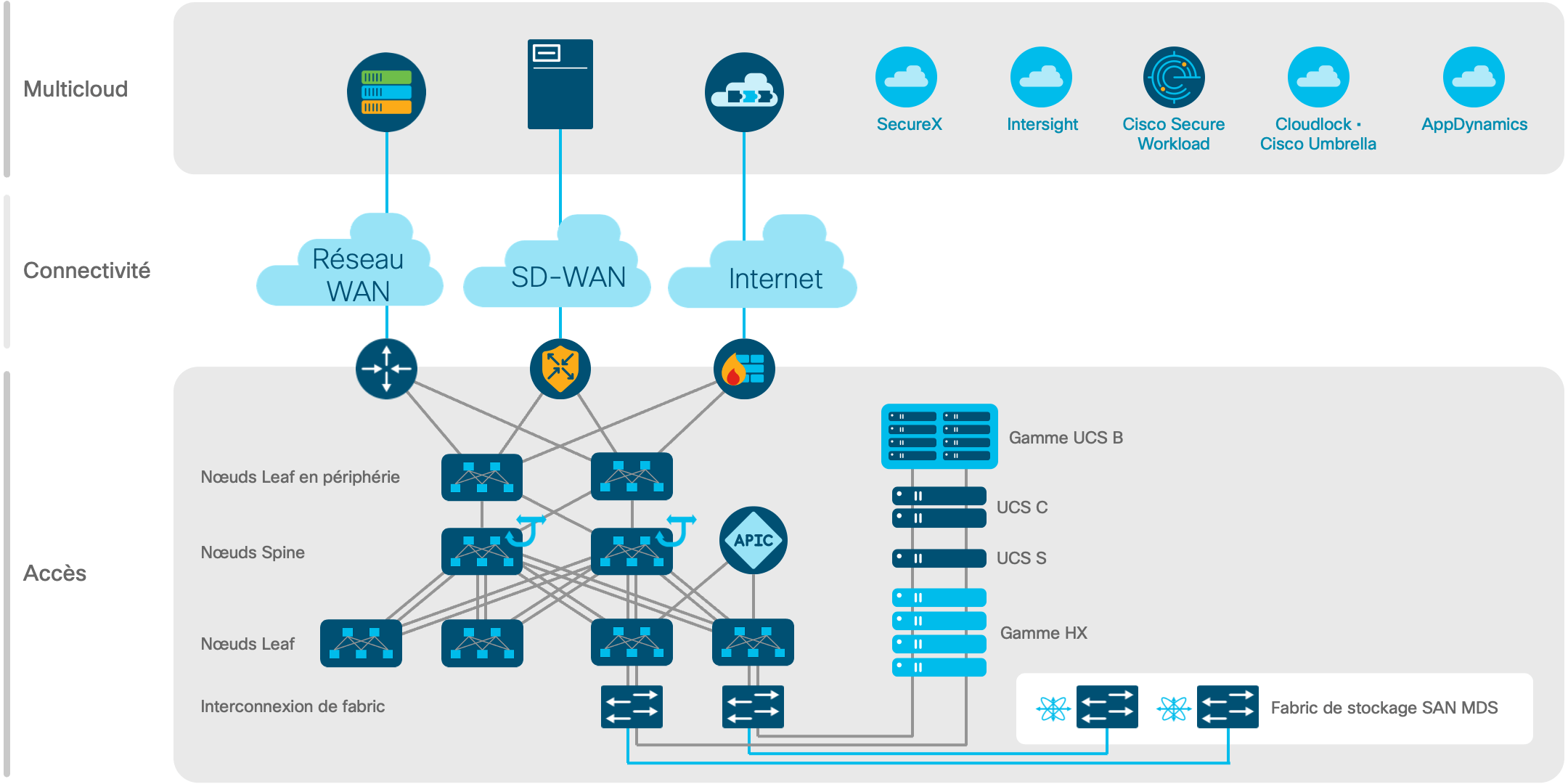 Diagramme de l'architecture