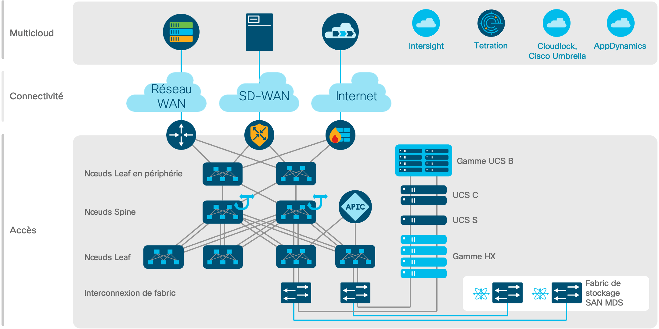 Diagramme de l'architecture