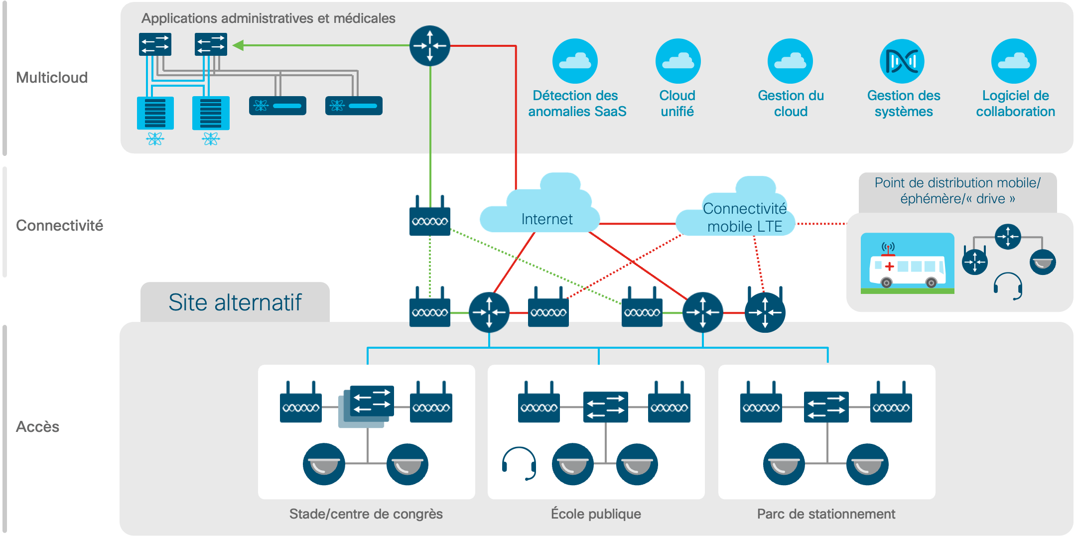 Diagramme de l'architecture