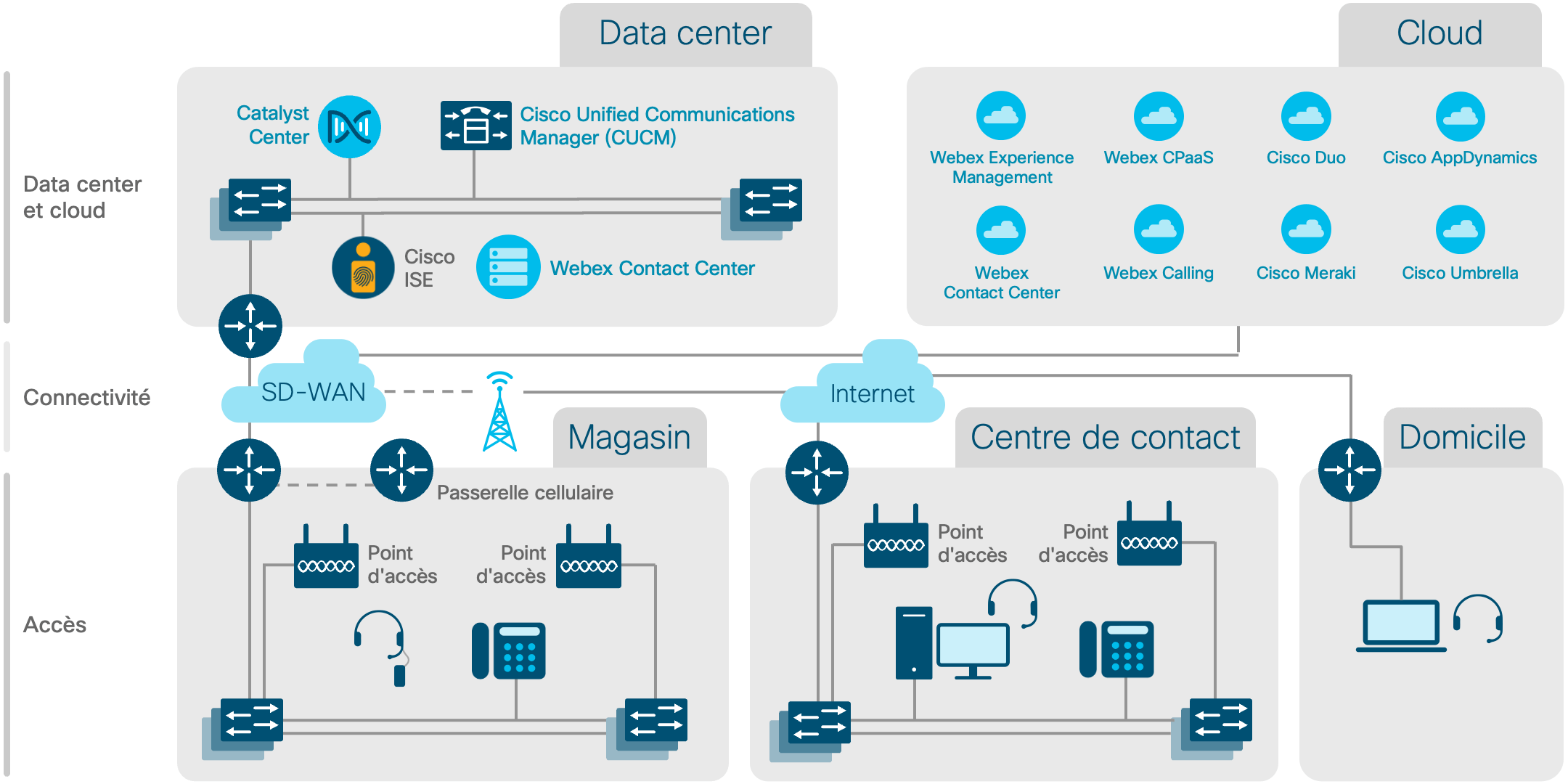 Diagramme de l'architecture