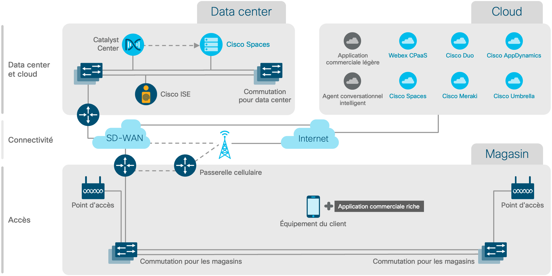 Diagramme de l'architecture