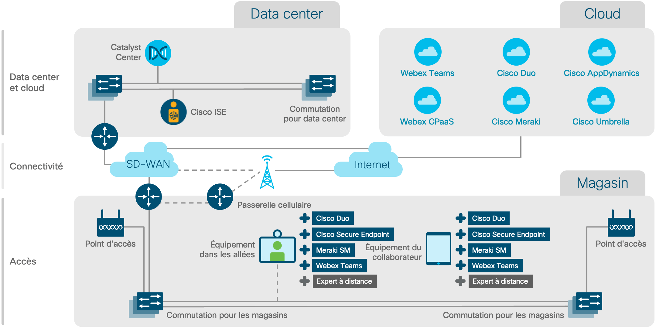 Diagramme de l'architecture