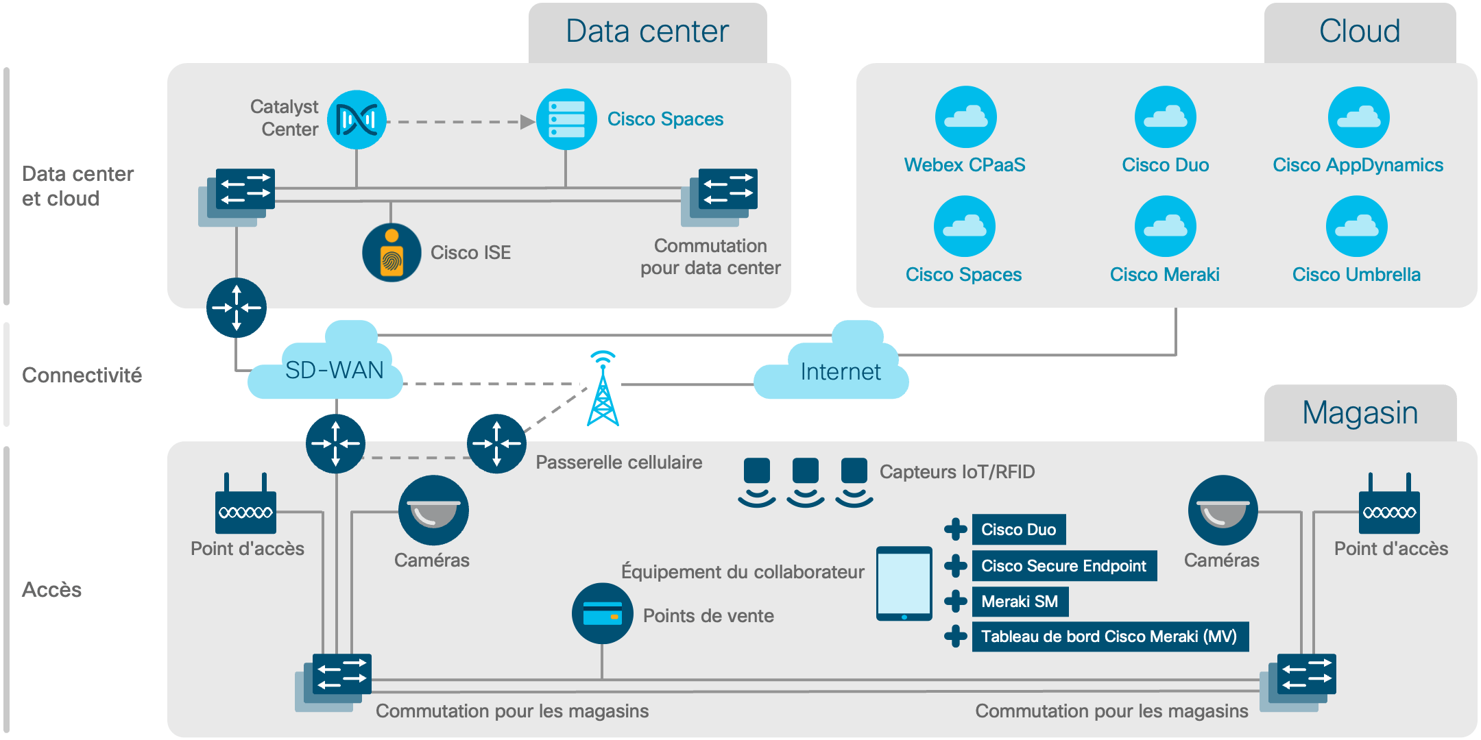 Diagramme de l'architecture