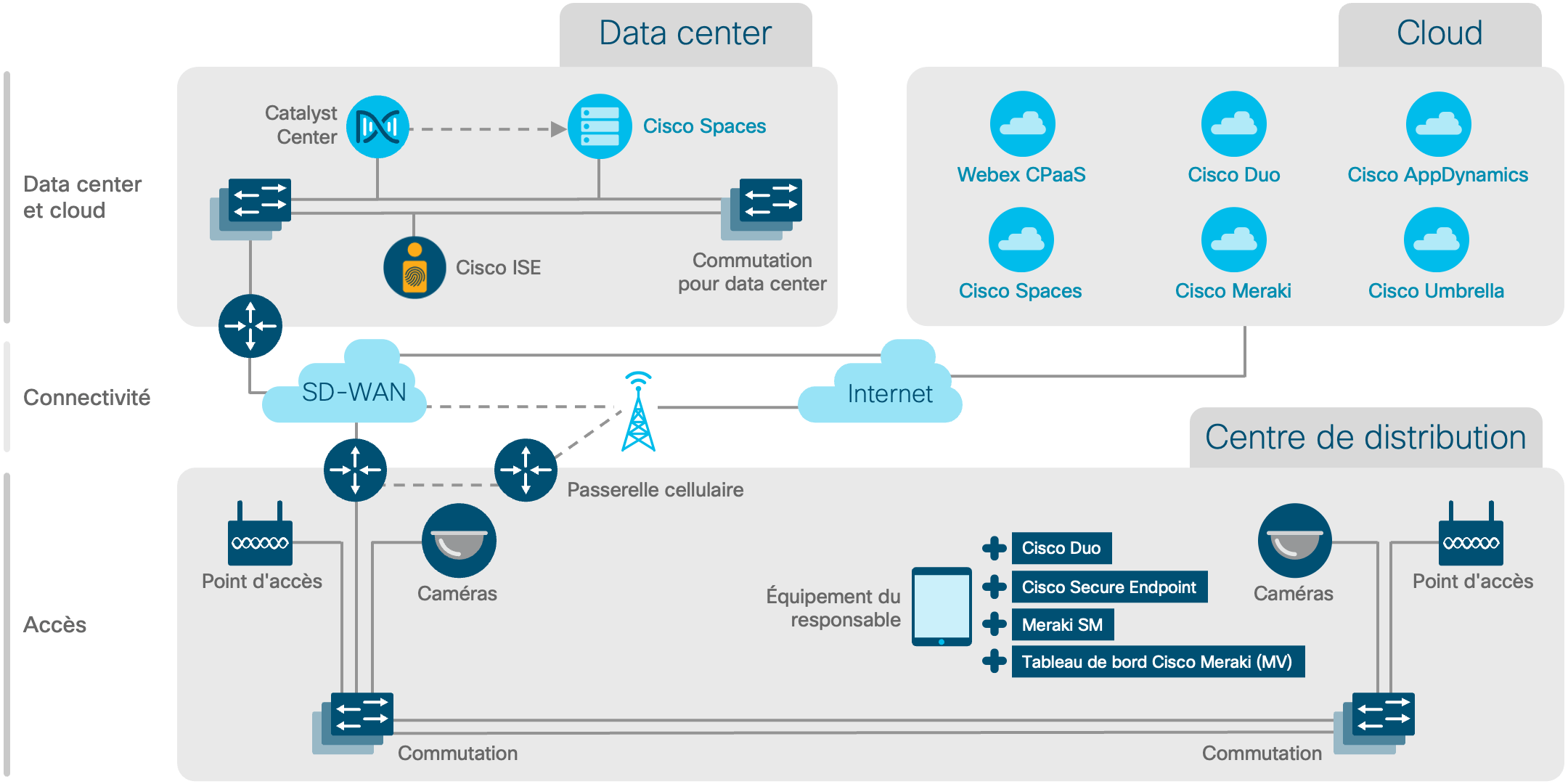 Diagramme de l'architecture