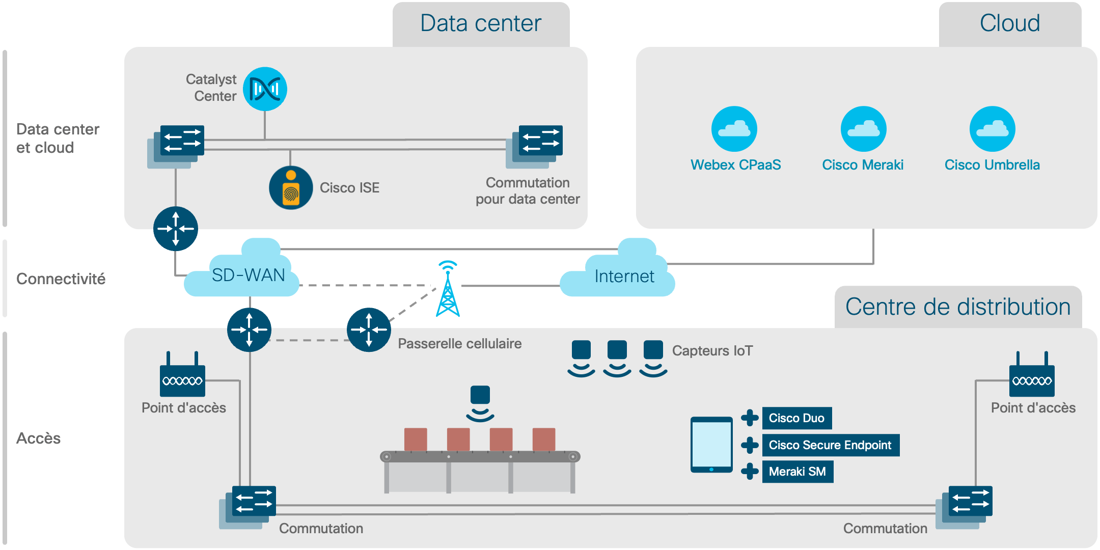 Diagramme de l'architecture