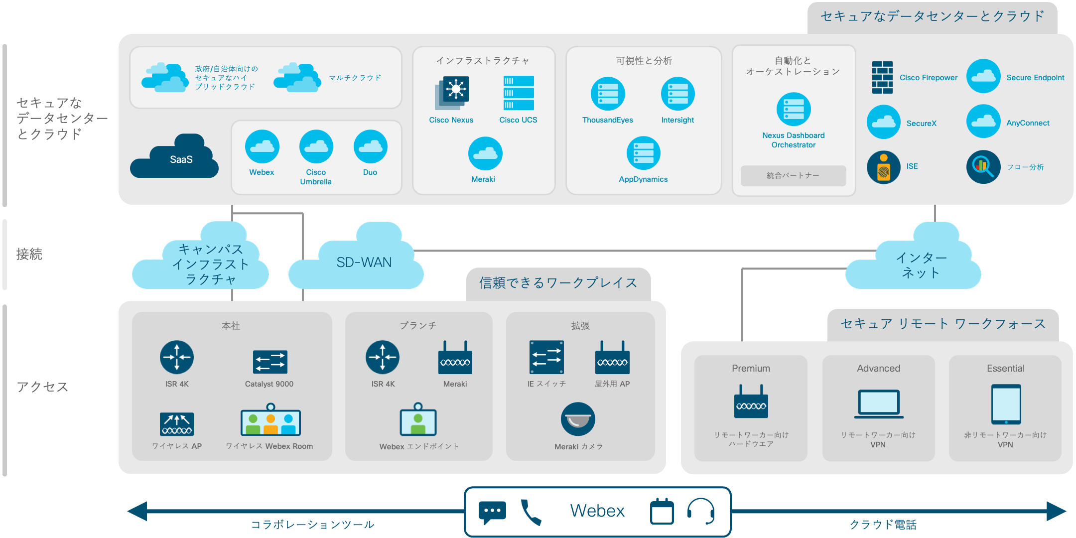 アーキテクチャ図