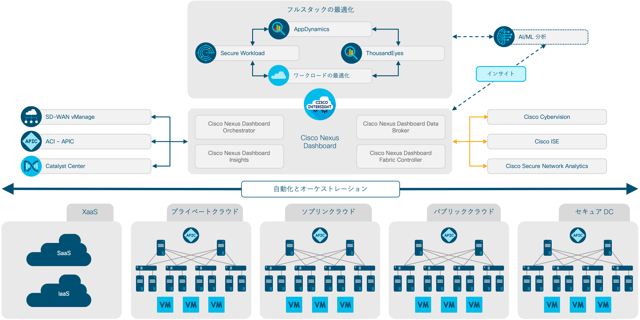 アーキテクチャ図