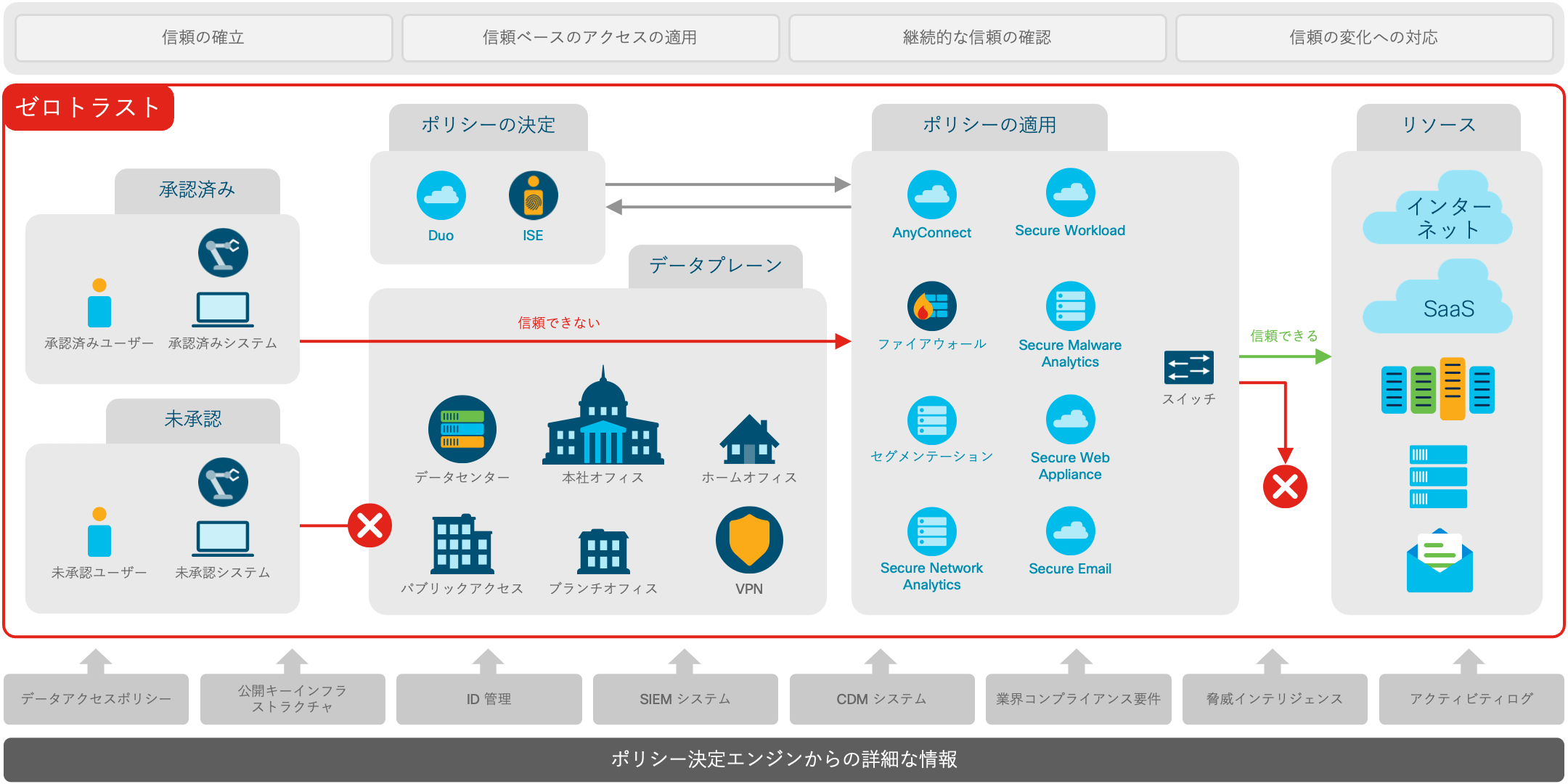 アーキテクチャ図