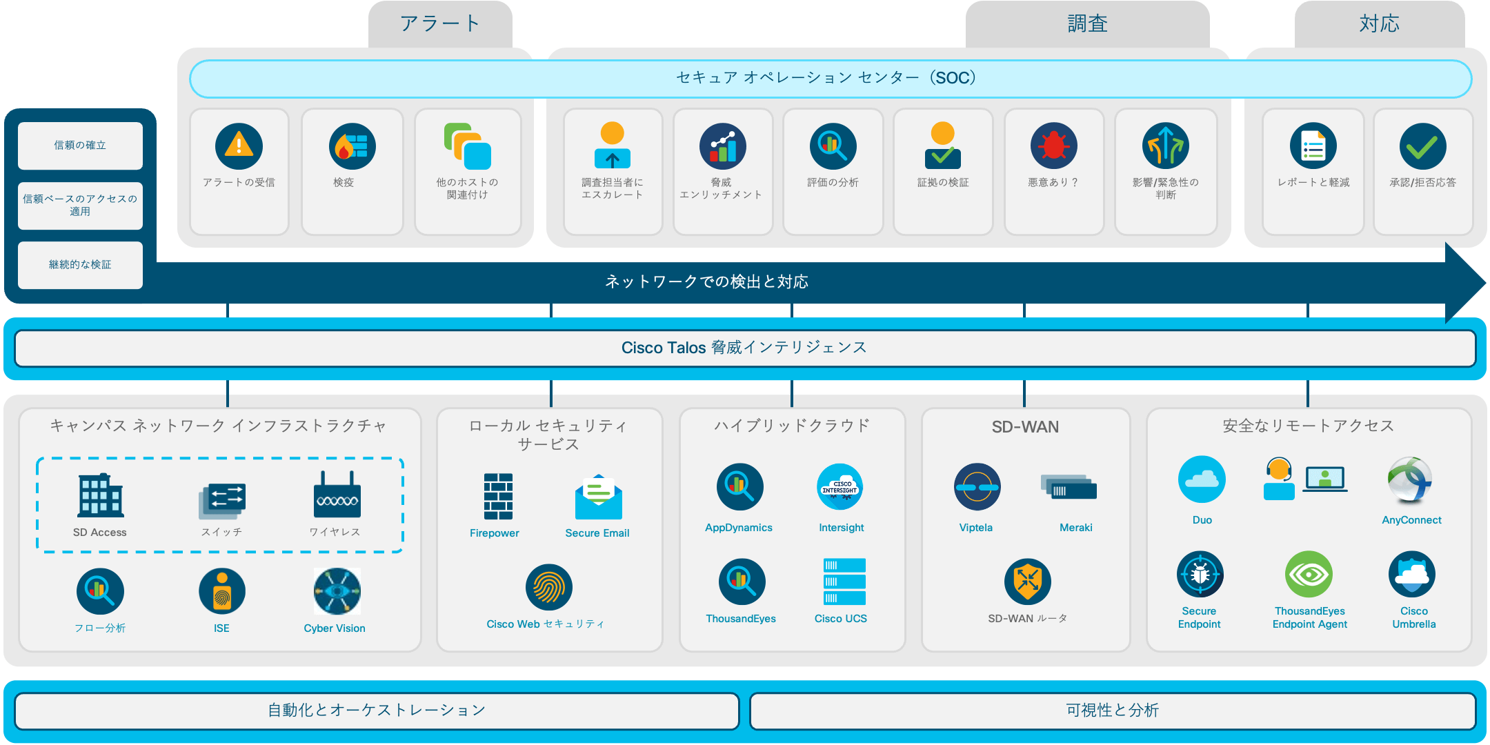 アーキテクチャ図