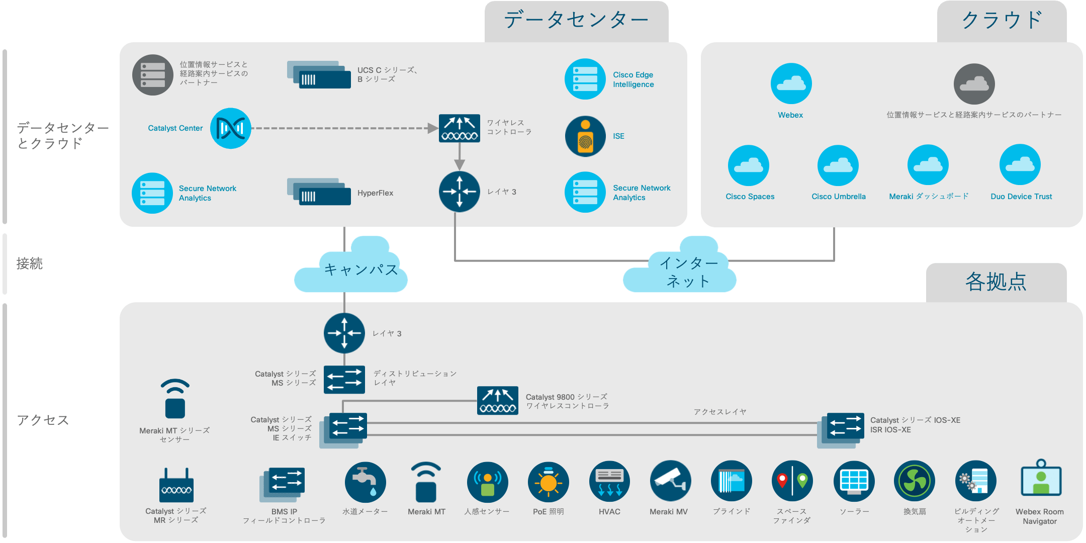 アーキテクチャ図